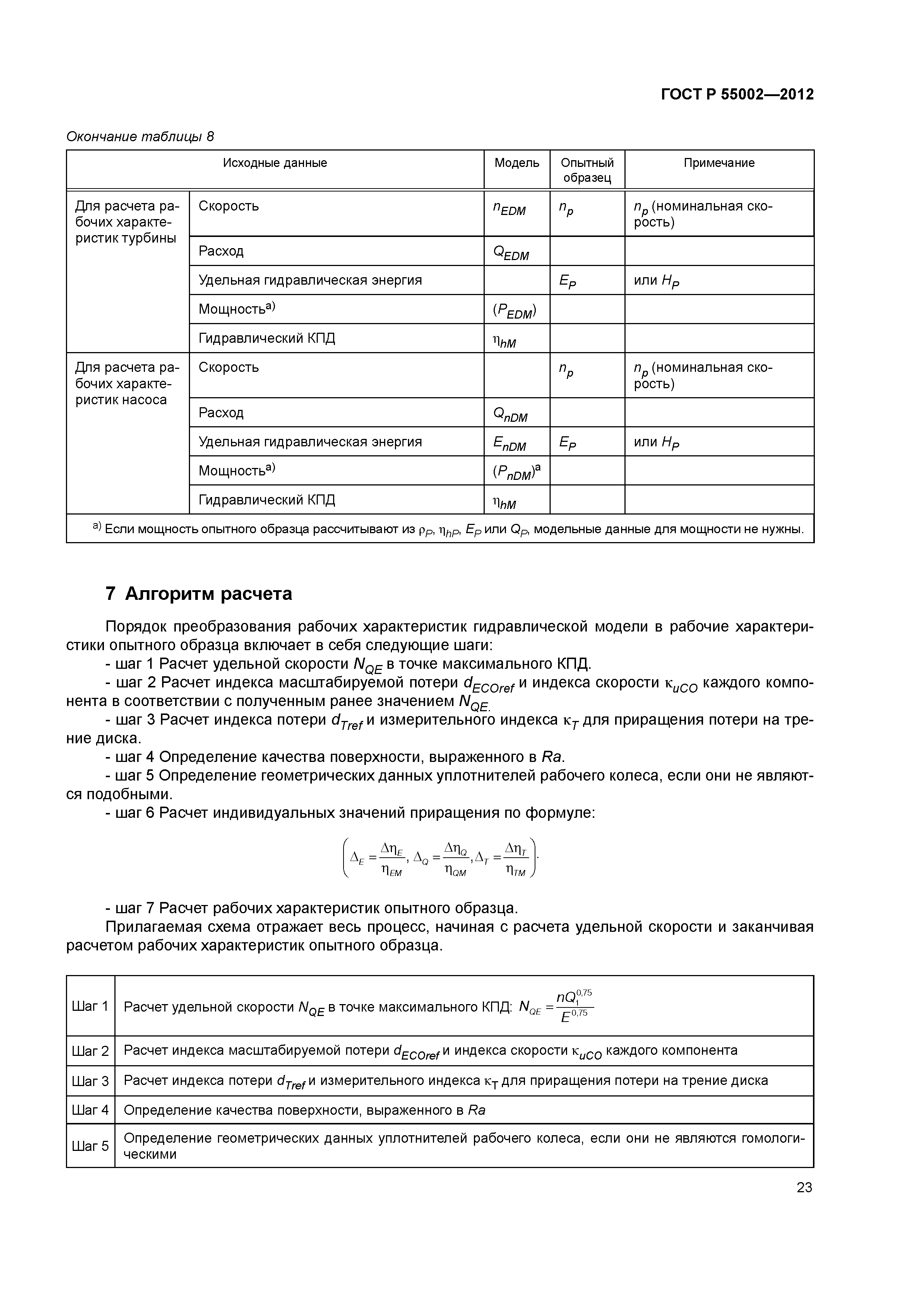 ГОСТ Р 55002-2012