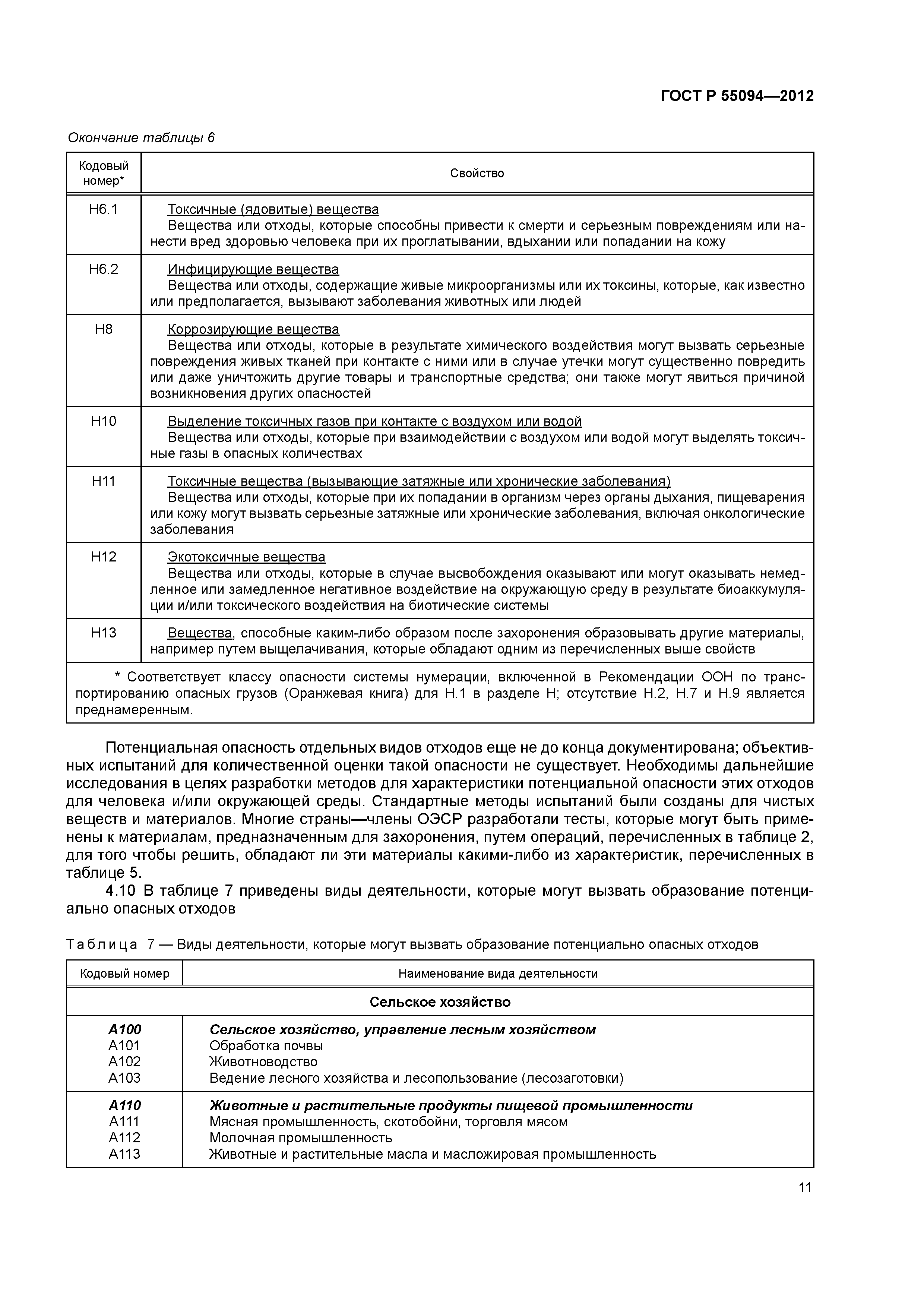 ГОСТ Р 55094-2012