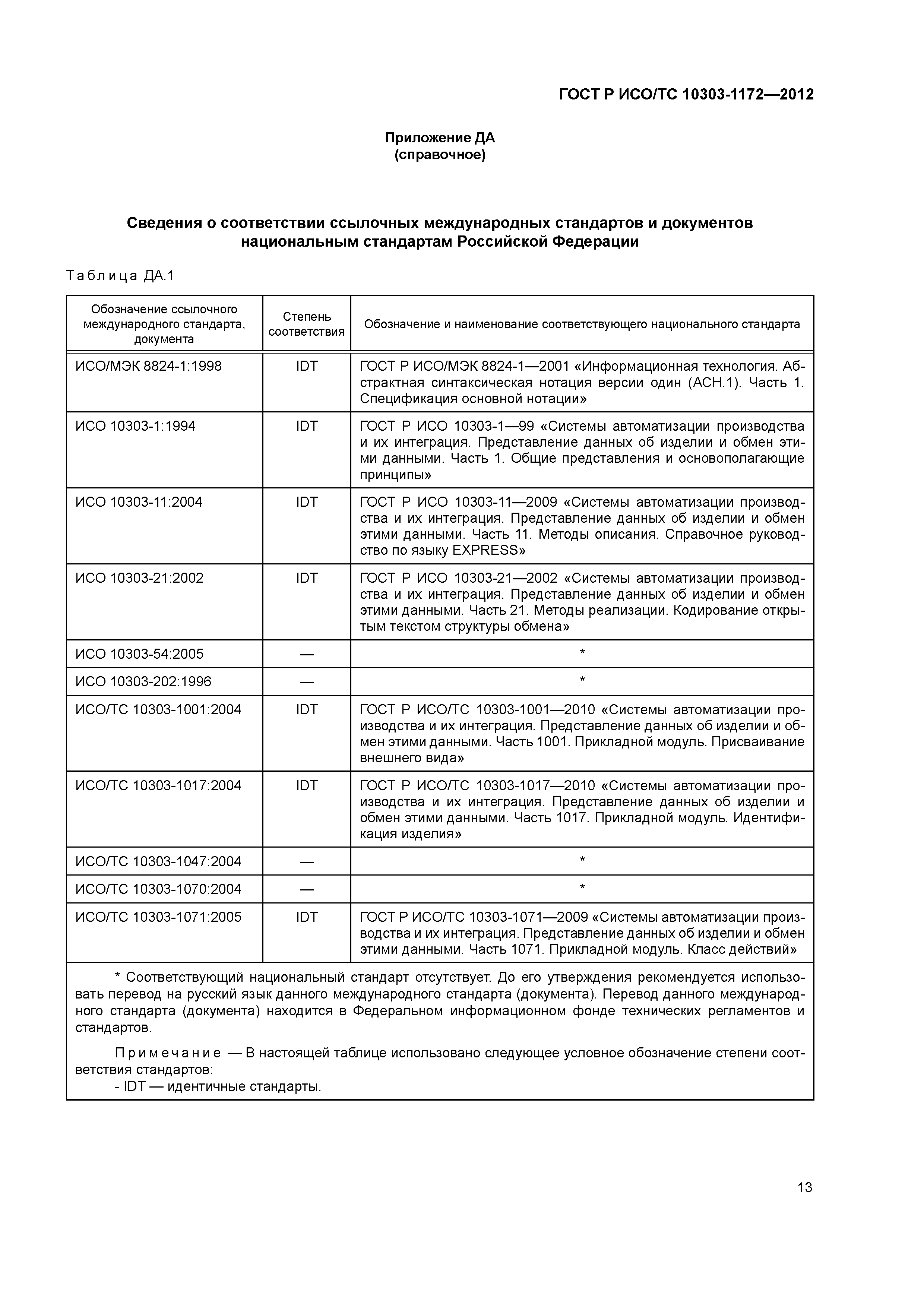 ГОСТ Р ИСО/ТС 10303-1172-2012