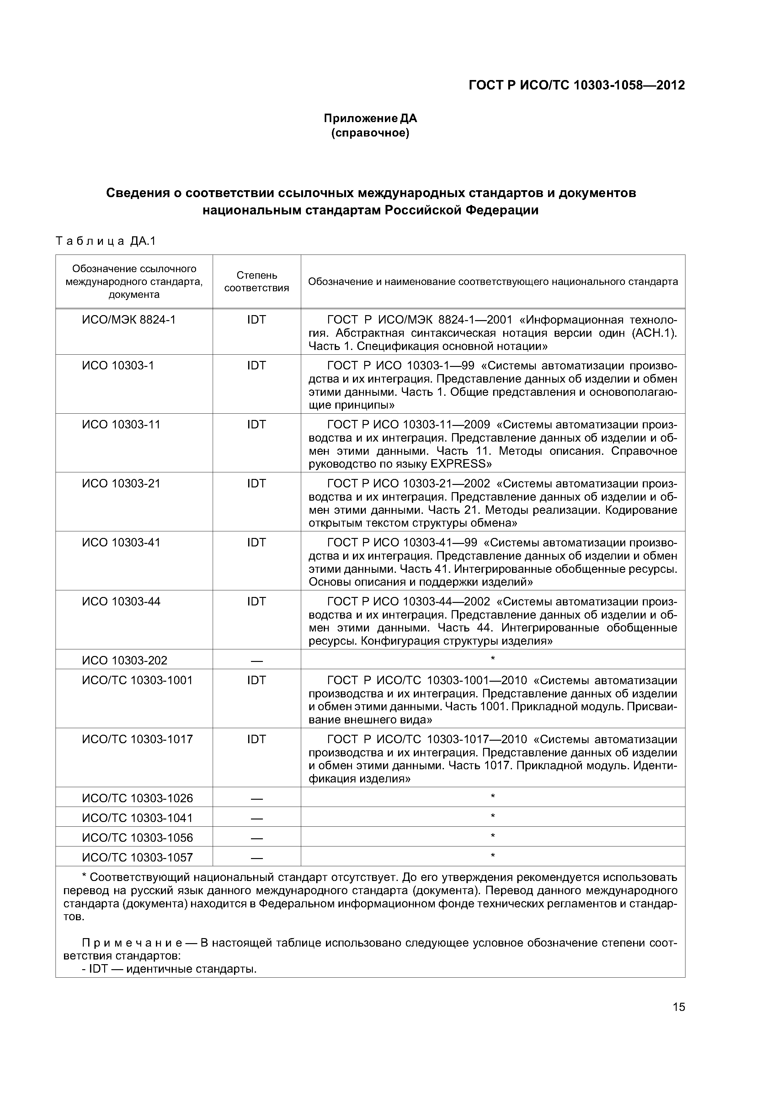 ГОСТ Р ИСО/ТС 10303-1058-2012