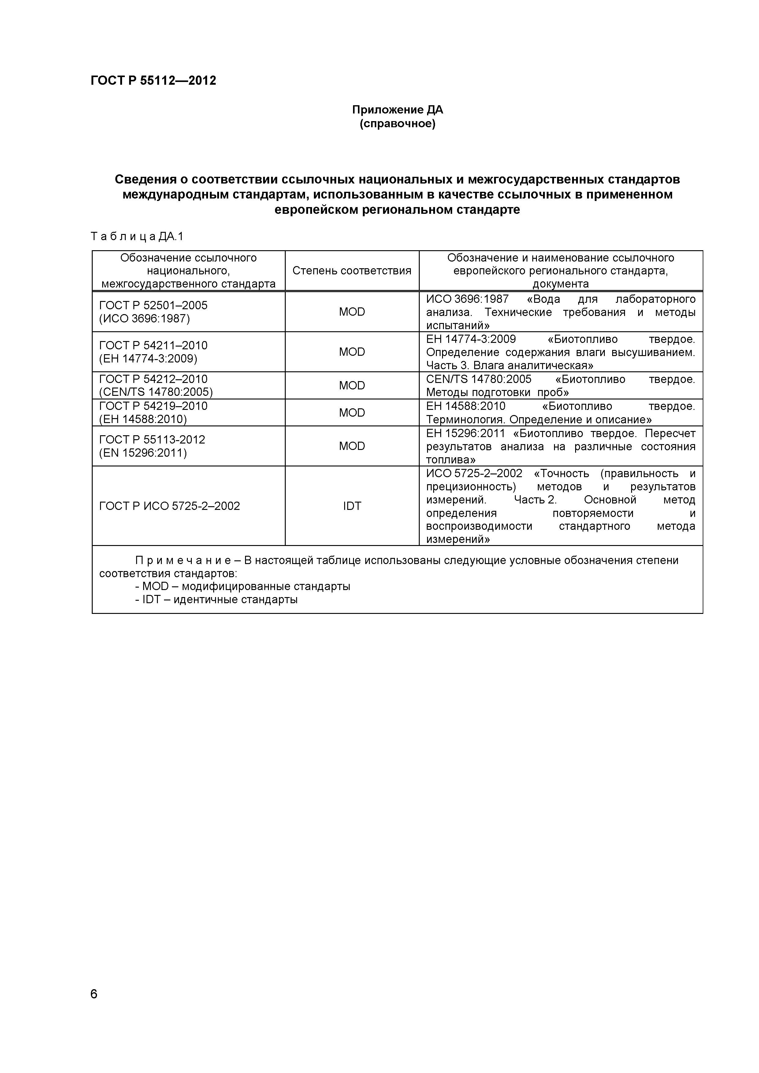 ГОСТ Р 55112-2012