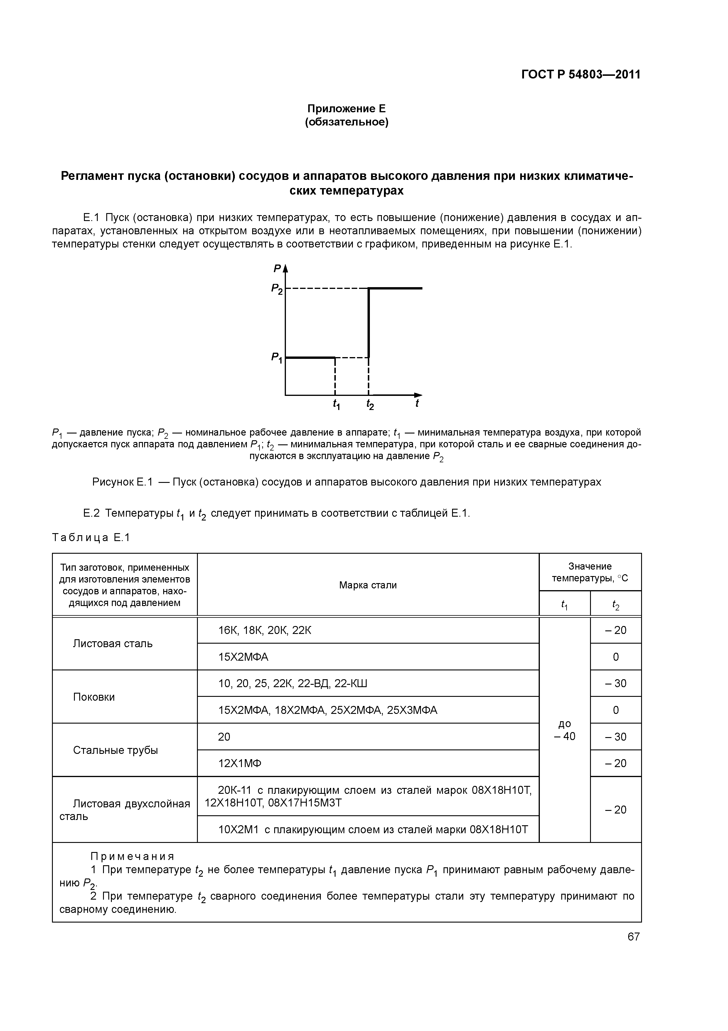 ГОСТ Р 54803-2011