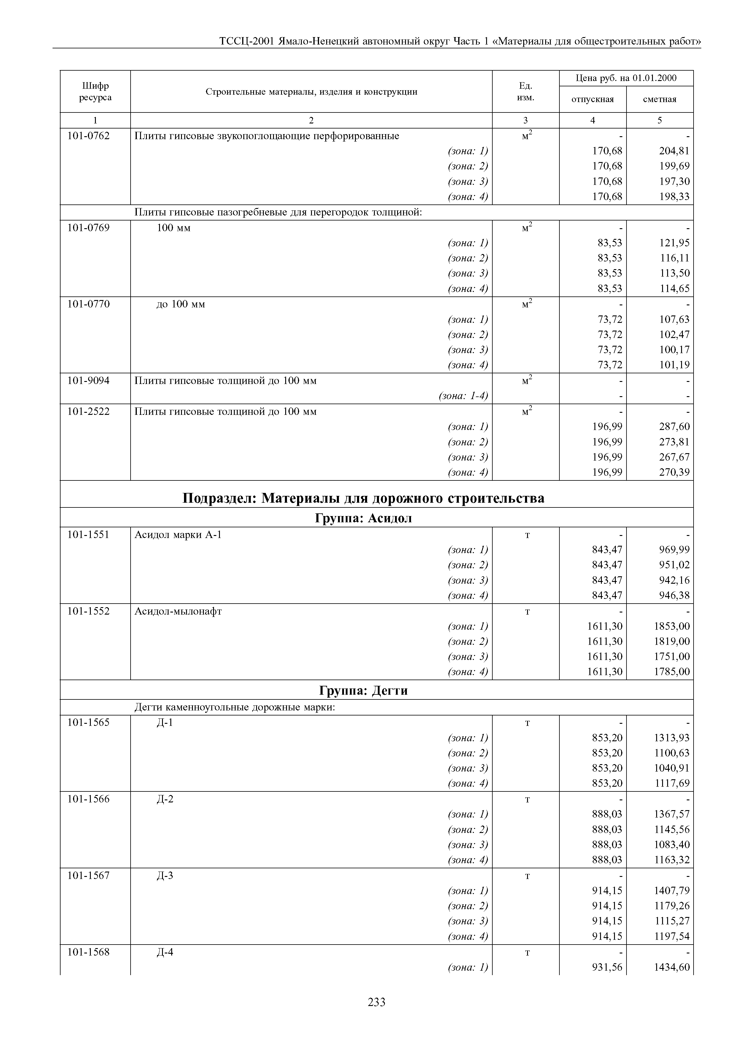 ТССЦ Ямало-Ненецкий автономный округ 01-2001