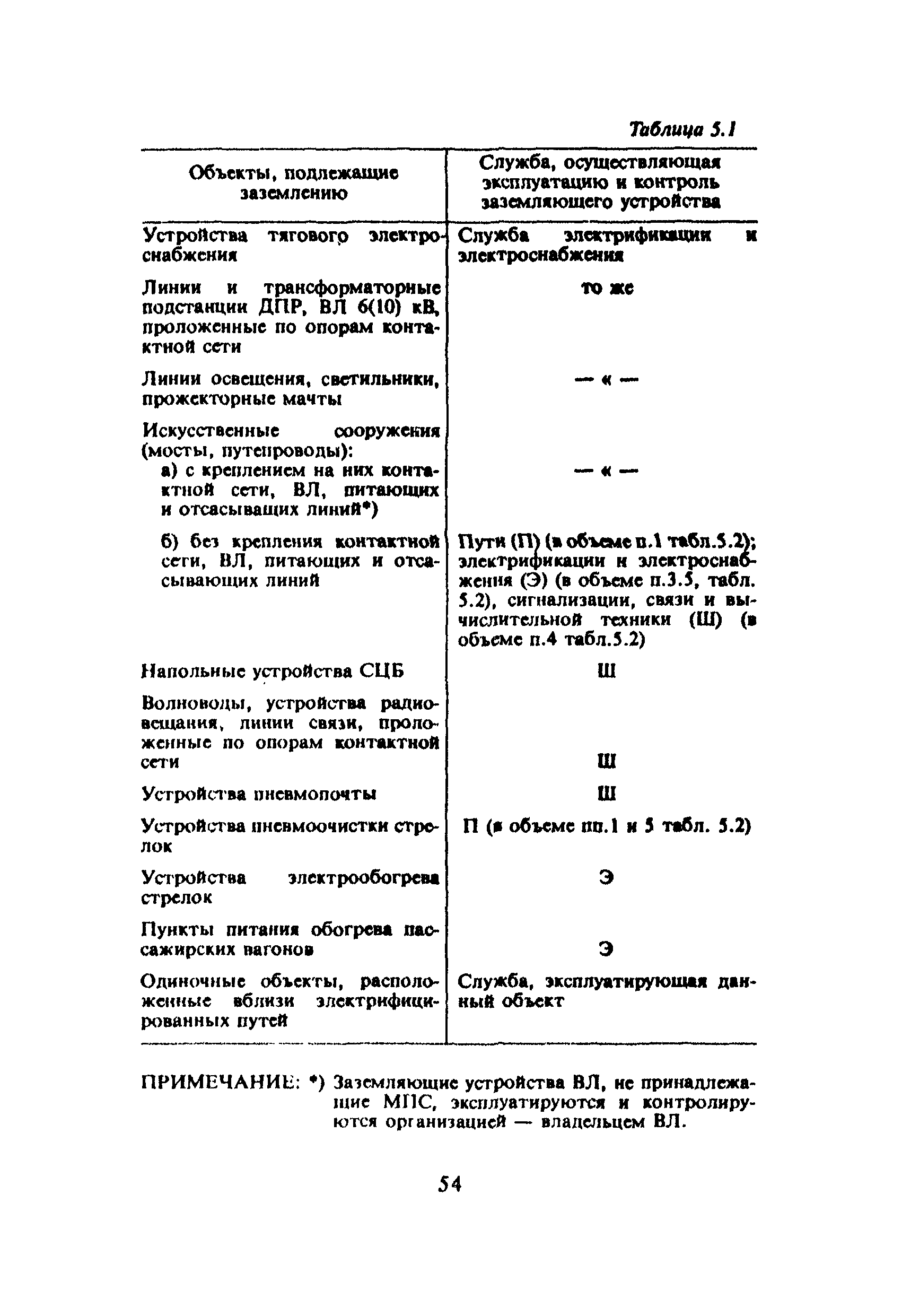 ЦЭ-191