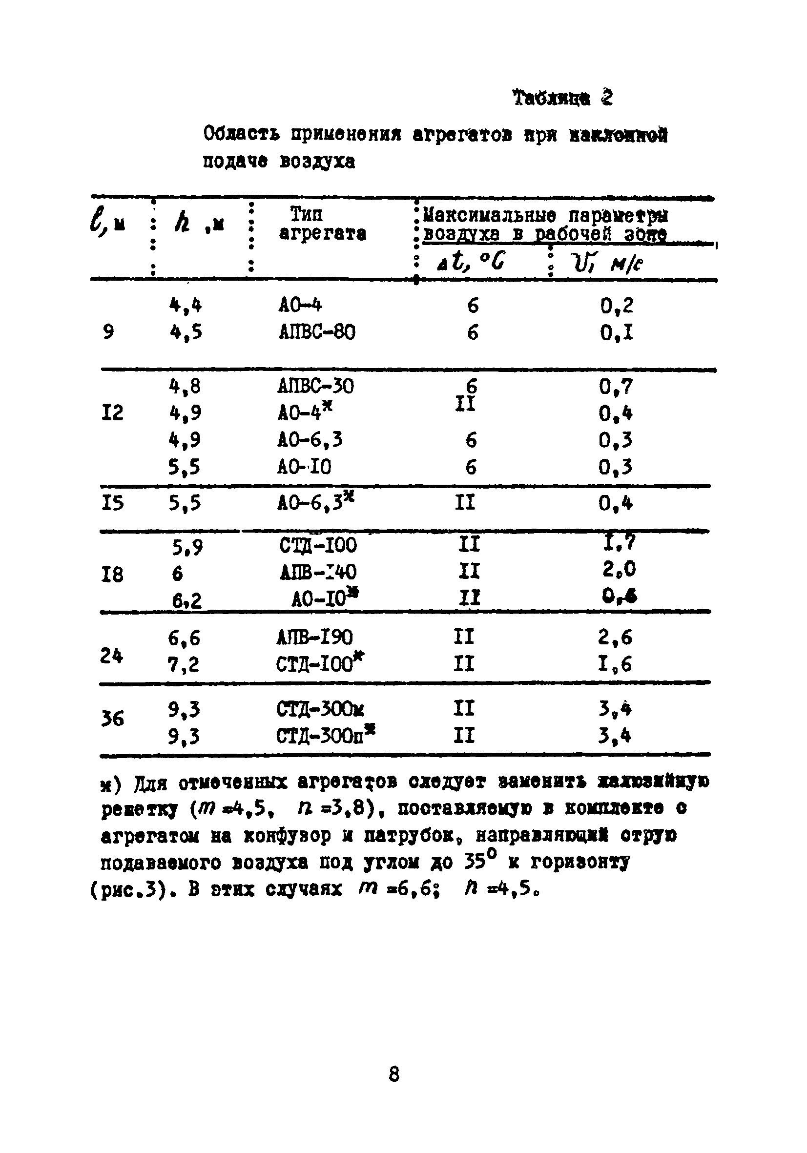 А3-840