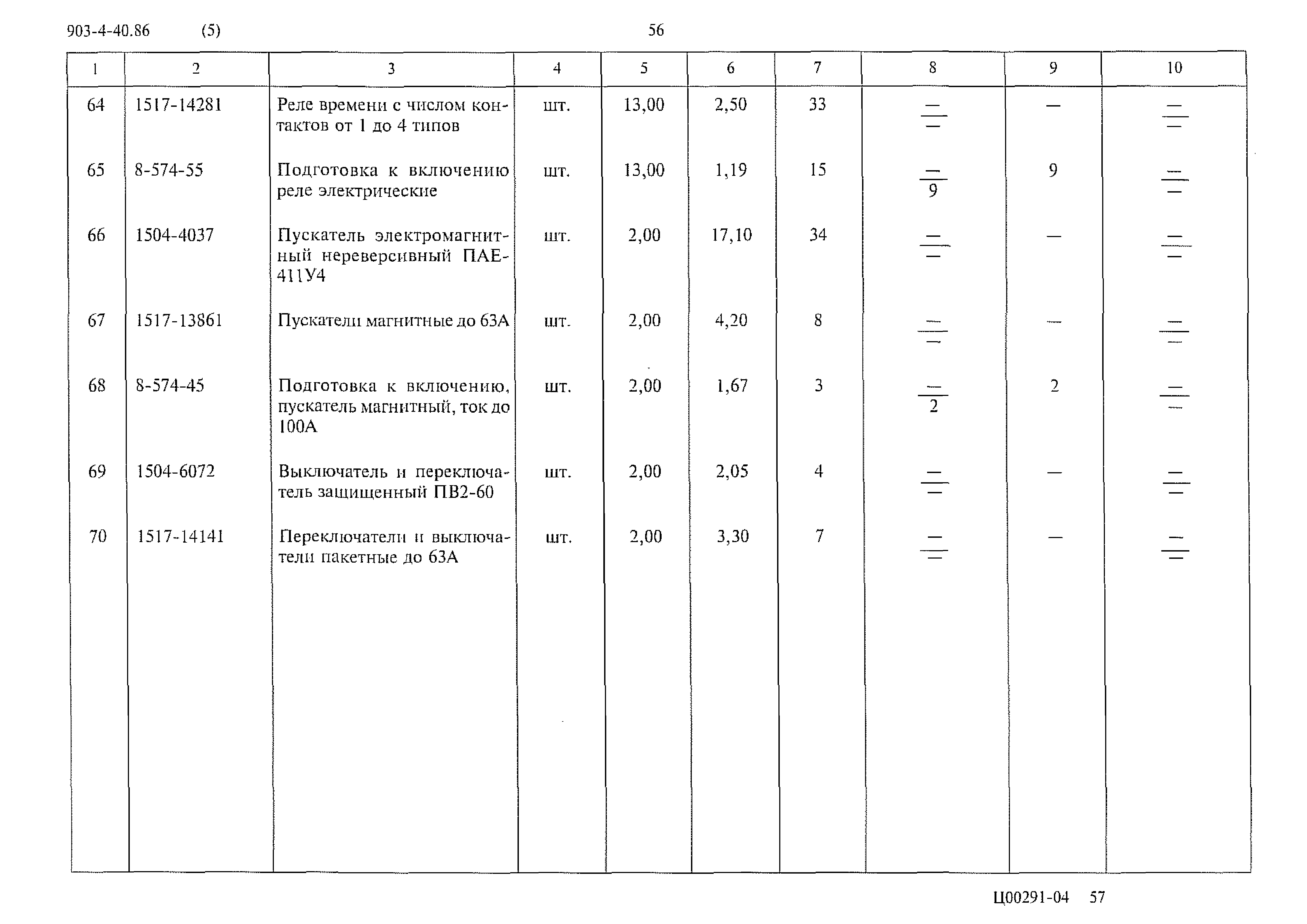 Типовой проект 903-4-40.86