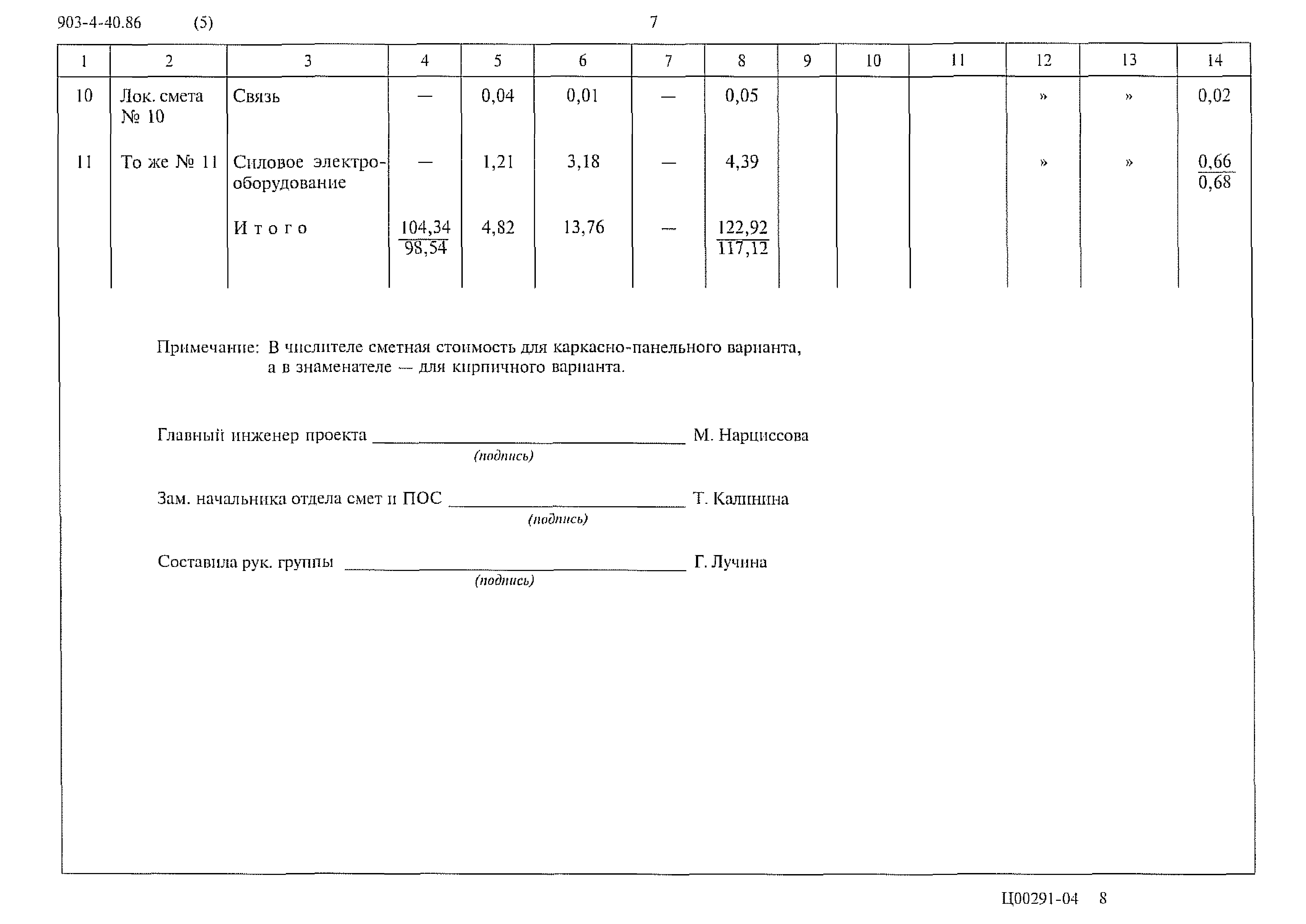 Типовой проект 903-4-40.86