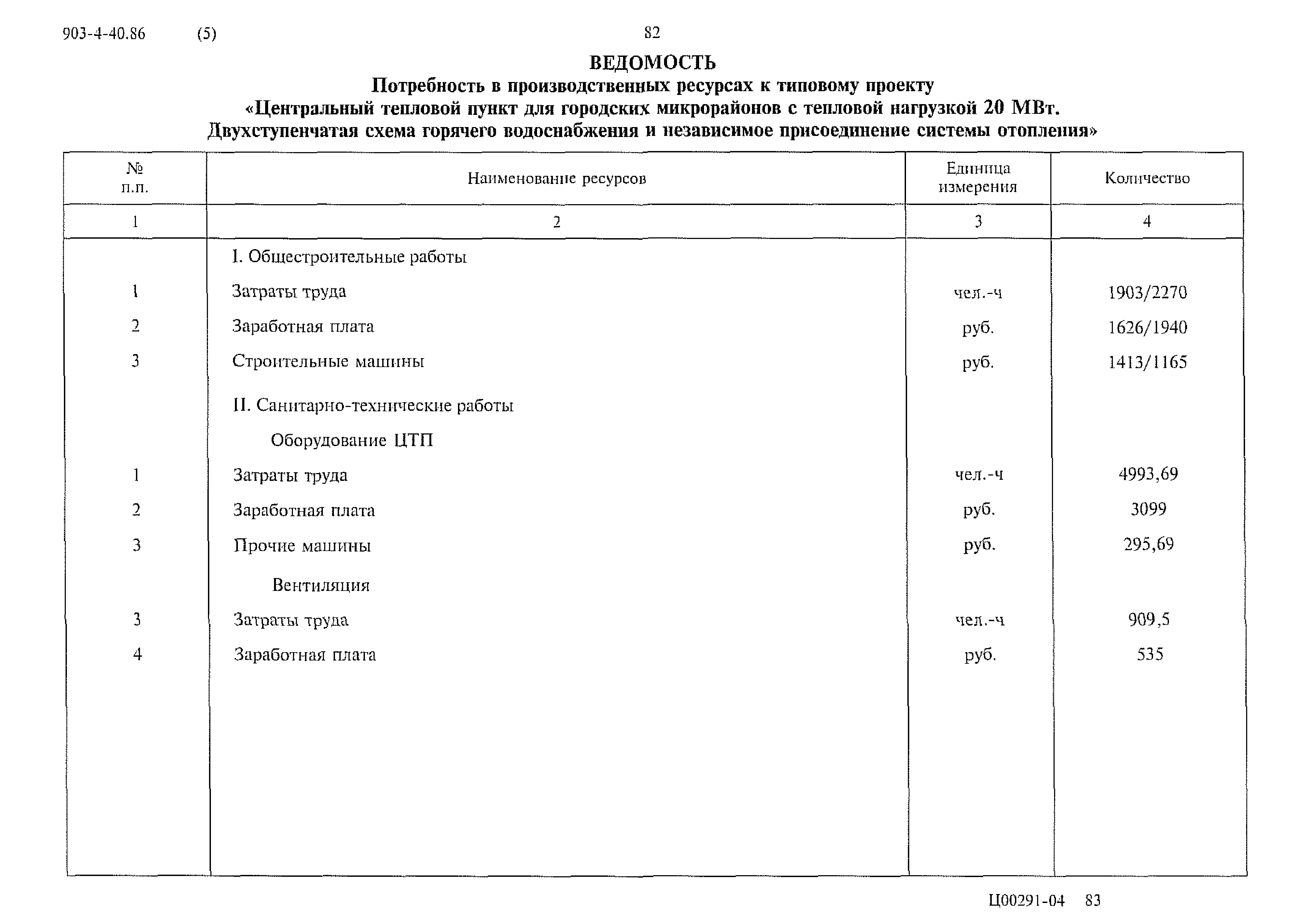 Типовой проект 903-4-40.86