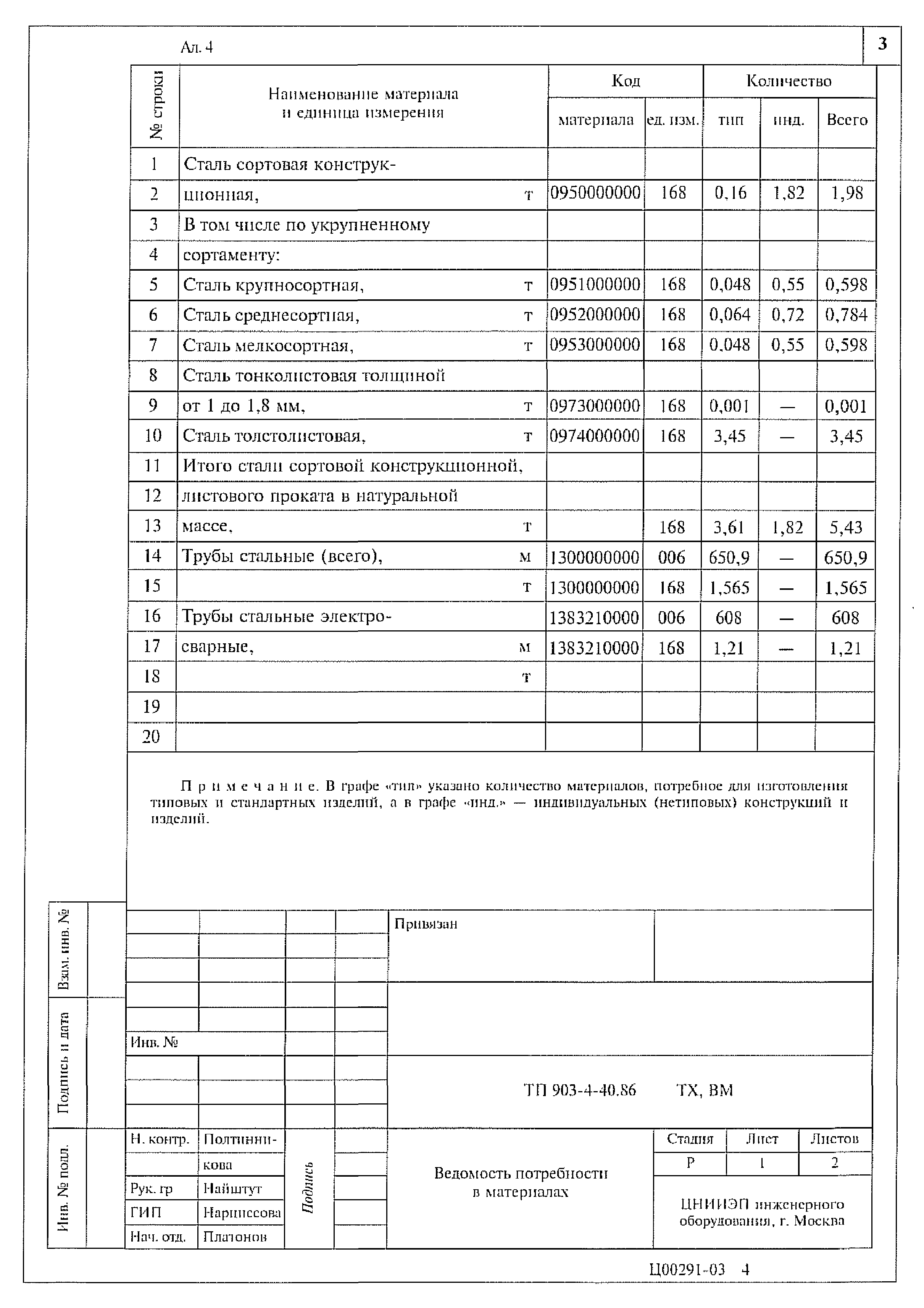 Типовой проект 903-4-40.86