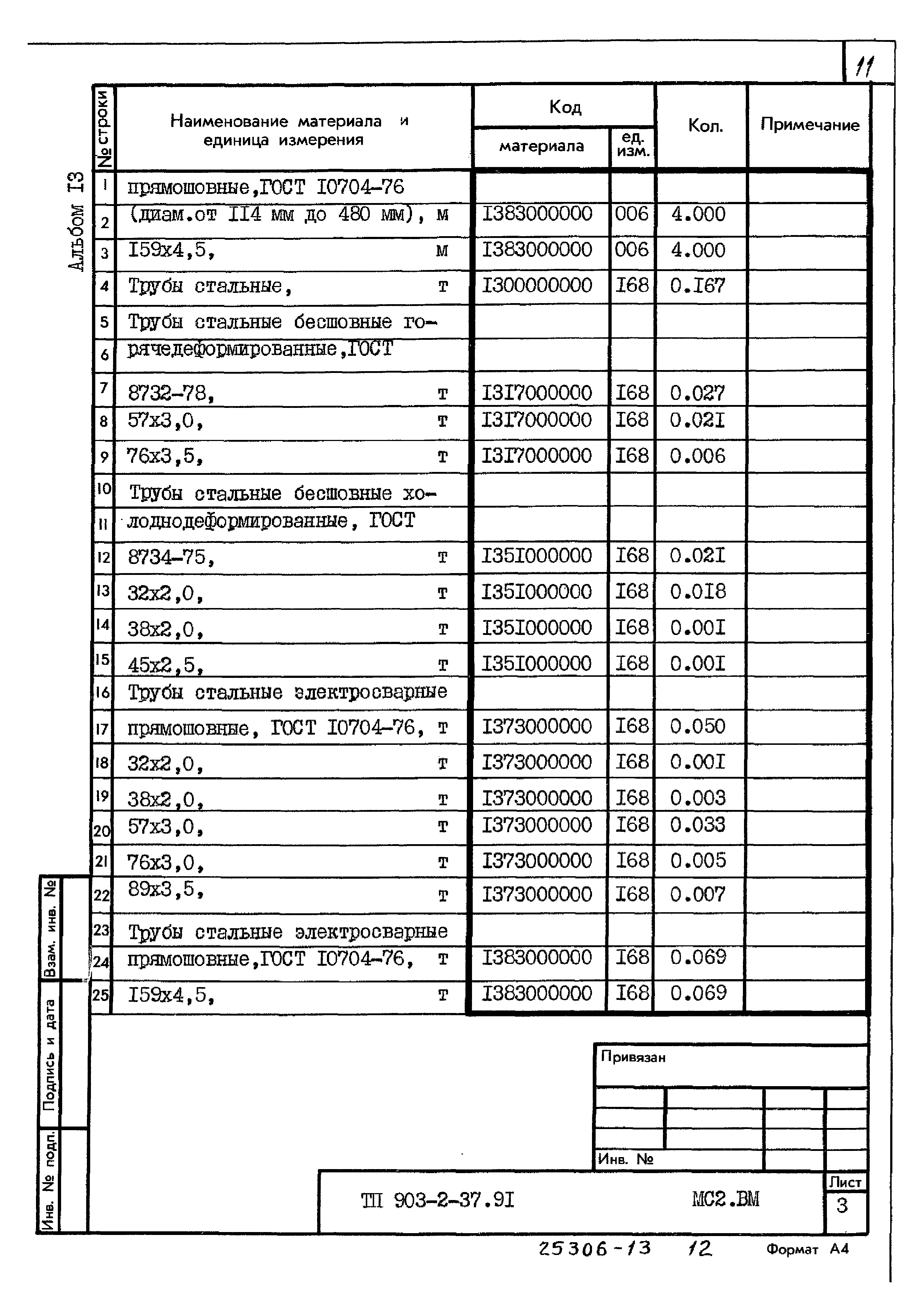 Типовой проект 903-2-37.91