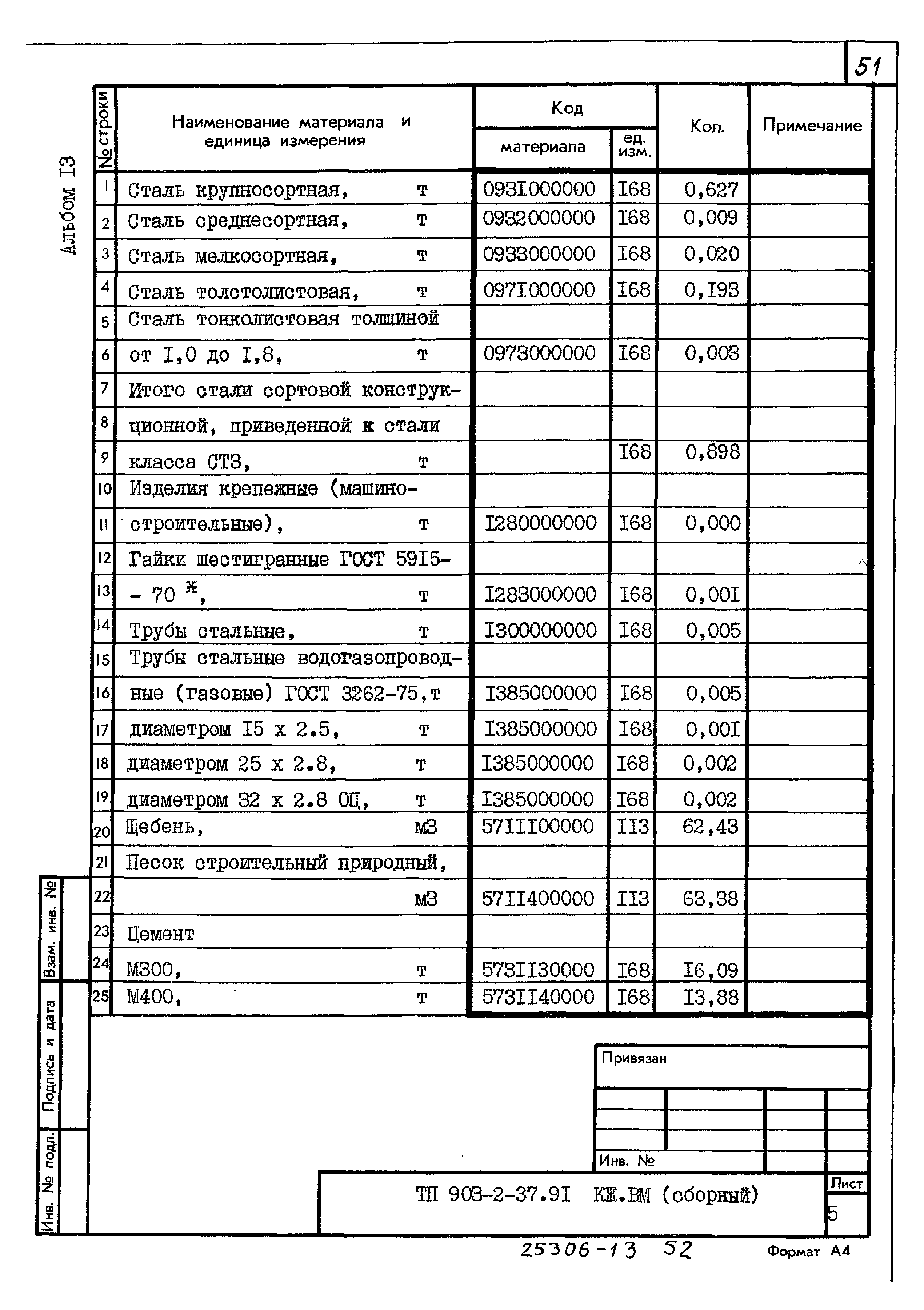 Типовой проект 903-2-37.91