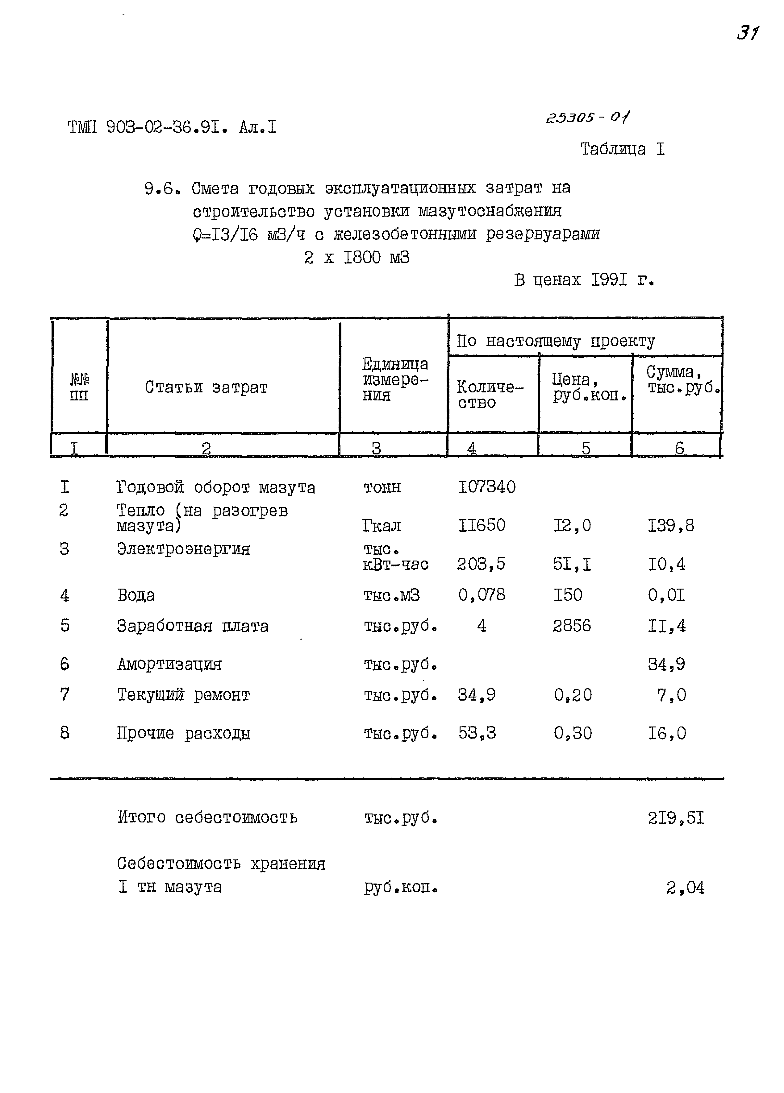 Типовые материалы для проектирования 903-02-36.91