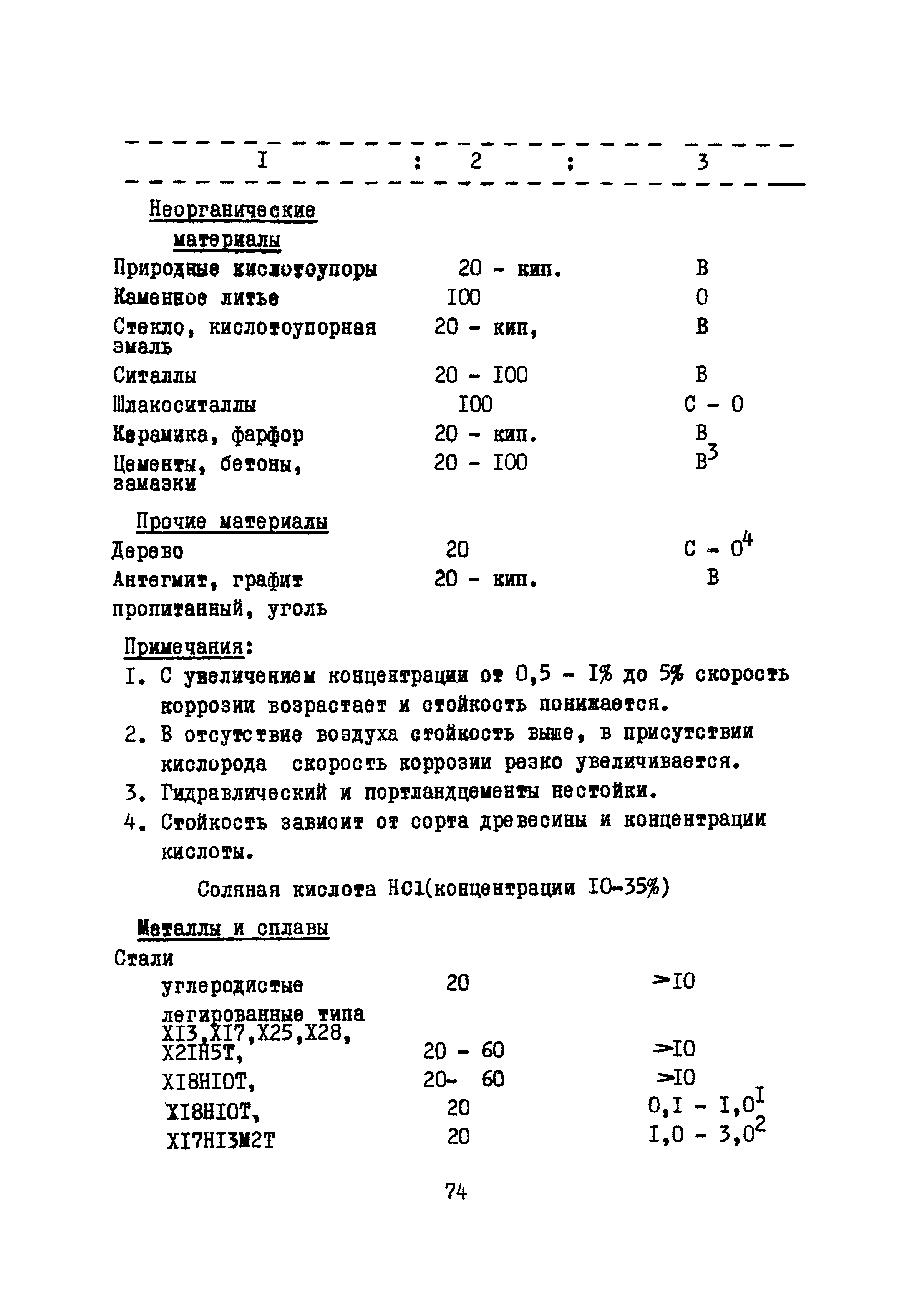 Ж3-150