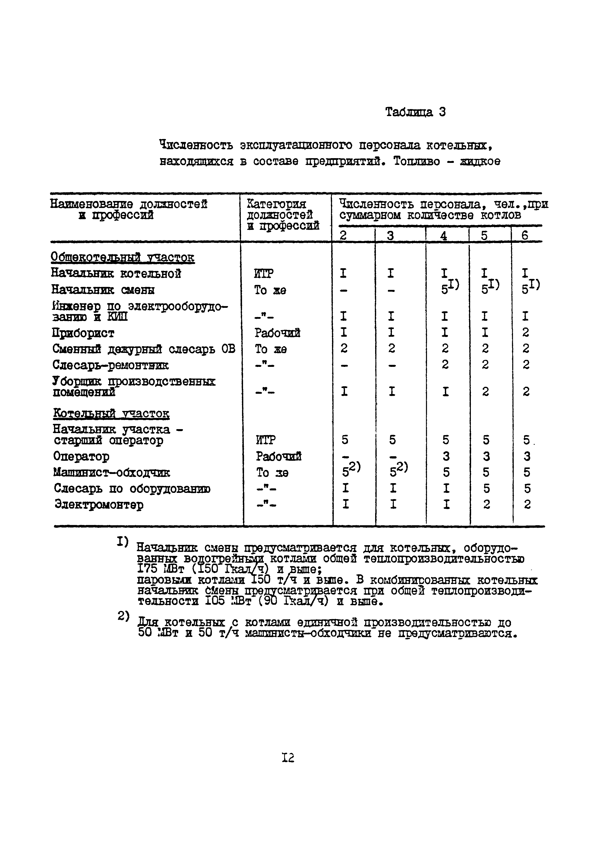 Ж3-196