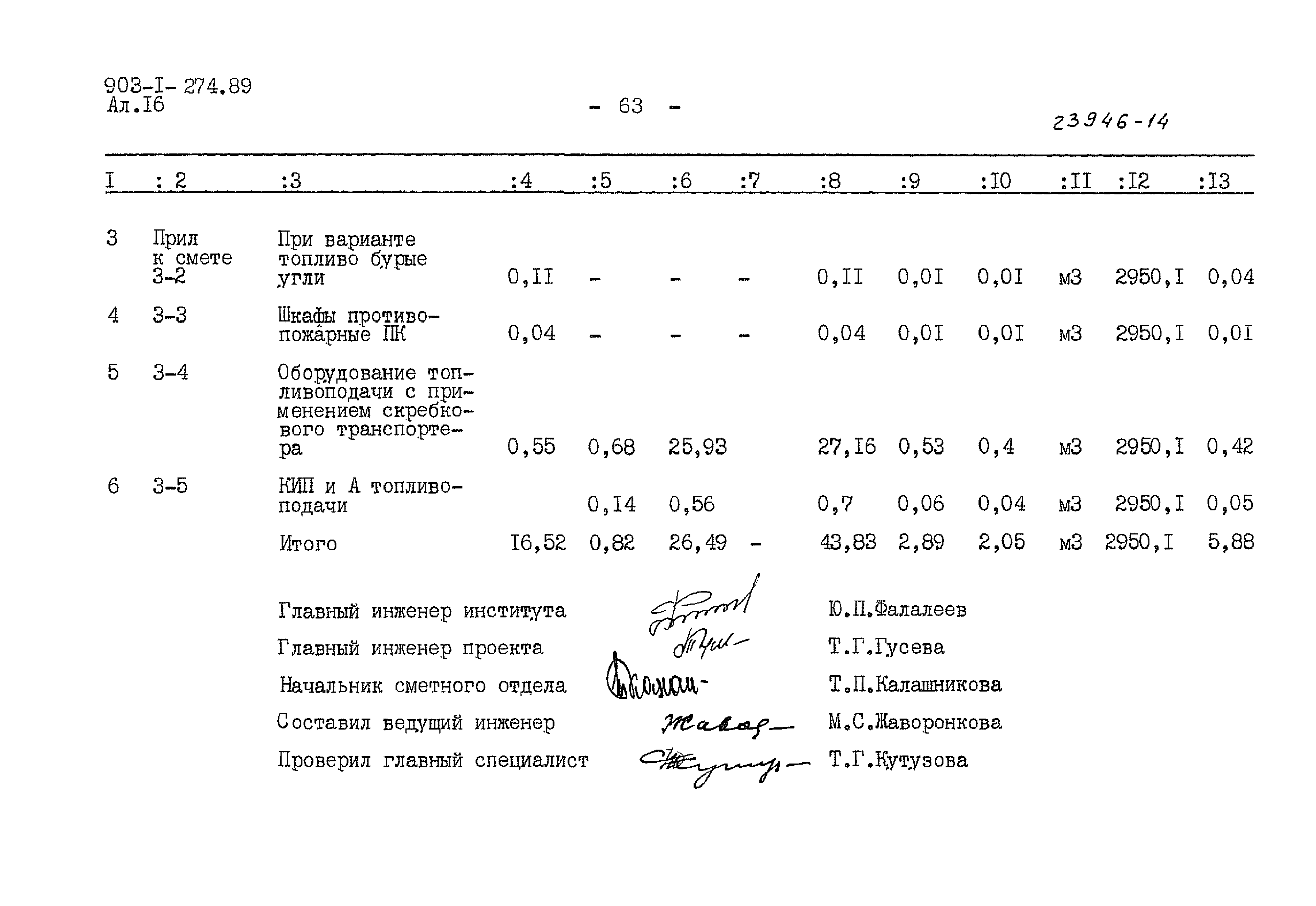 Типовой проект 903-1-274.89
