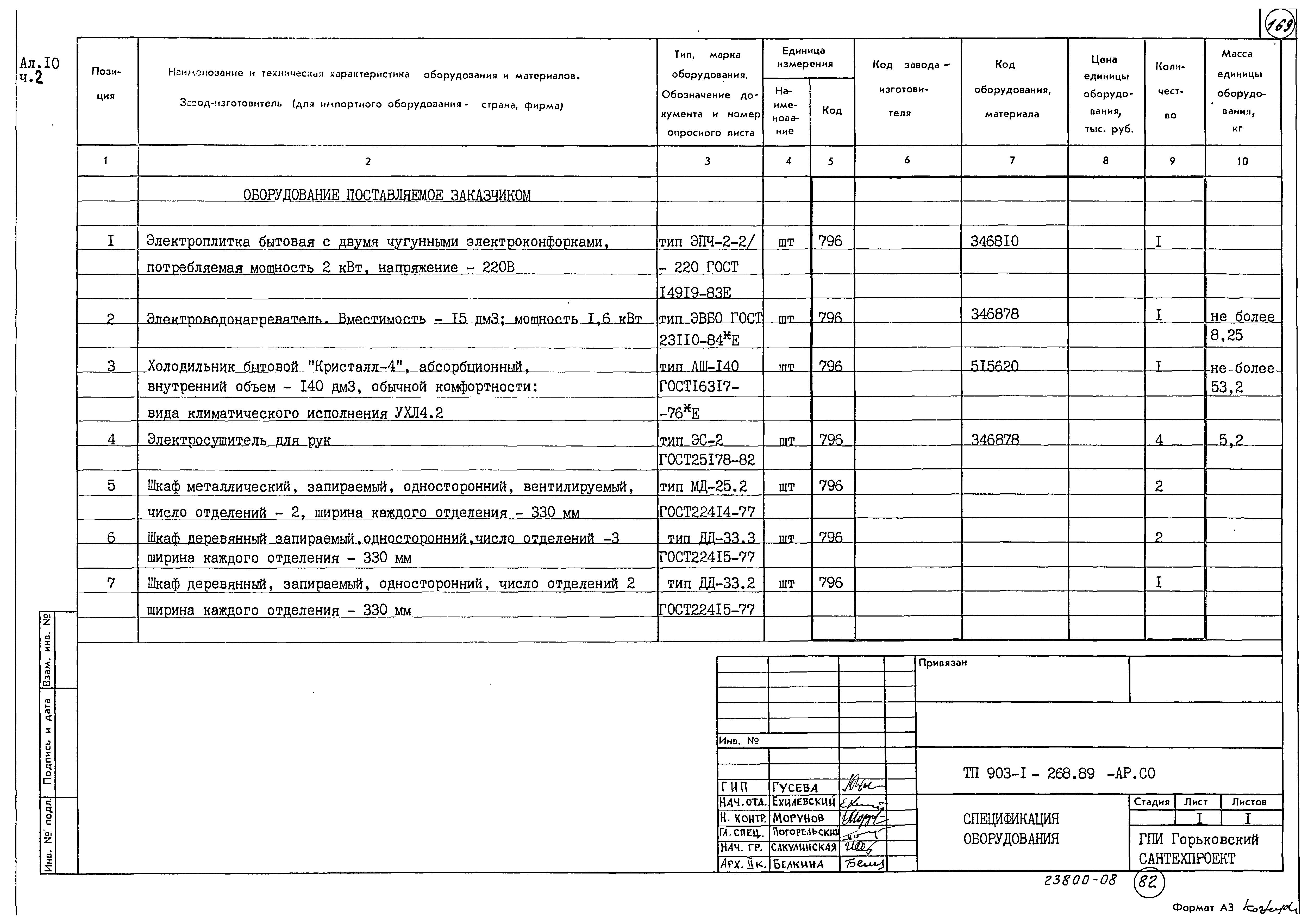 Типовой проект 903-1-268.89