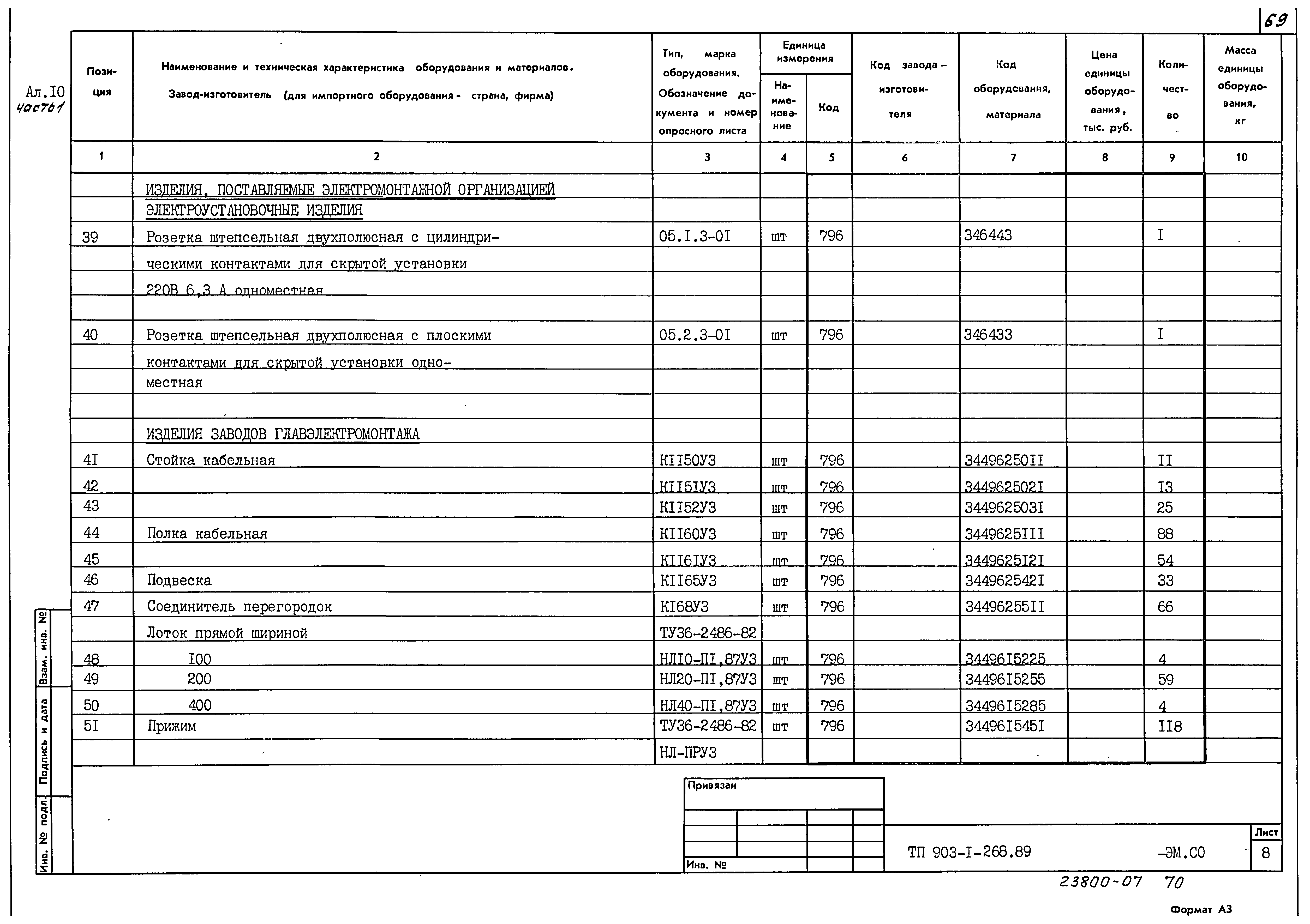 Типовой проект 903-1-268.89