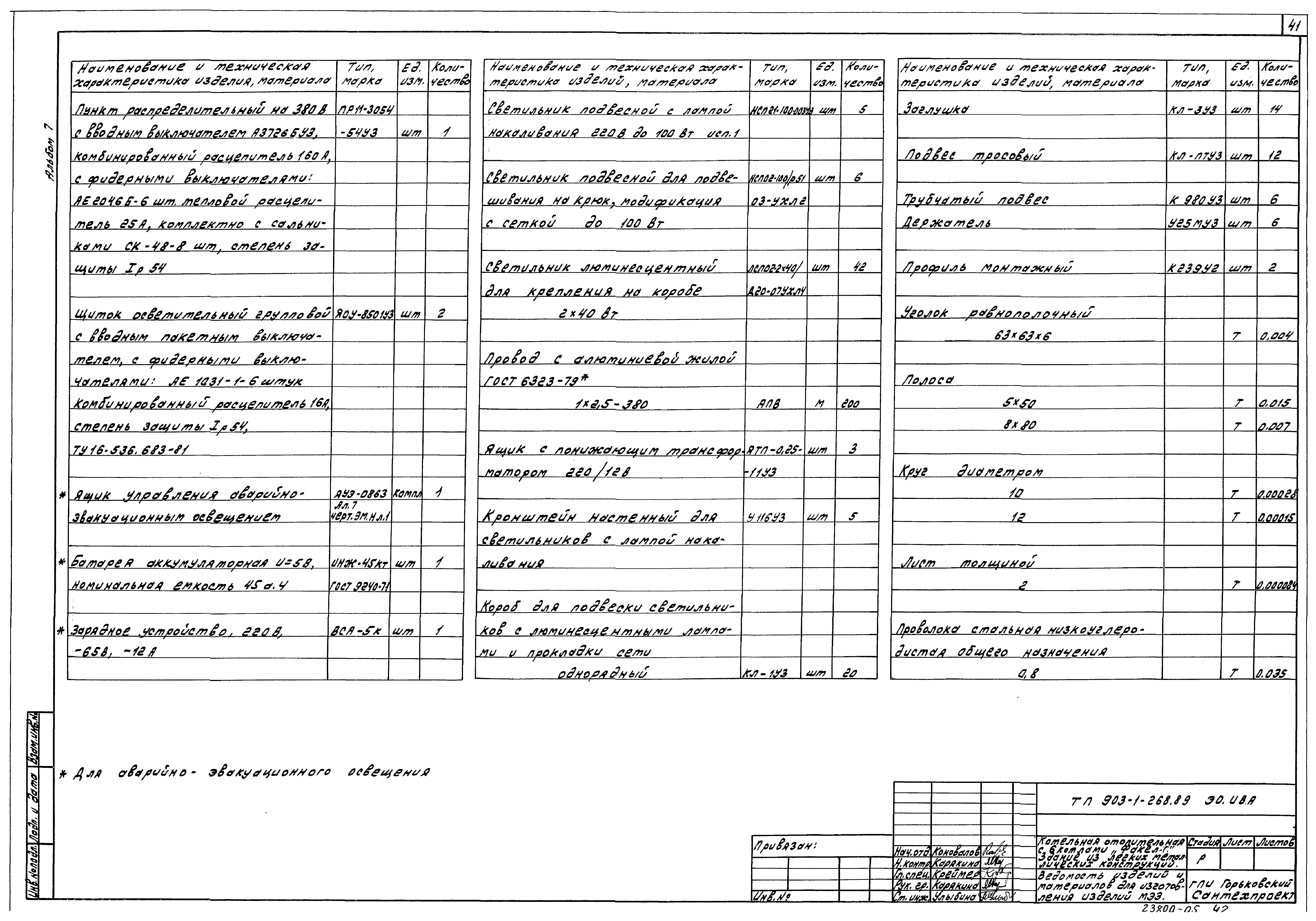 Типовой проект 903-1-268.89