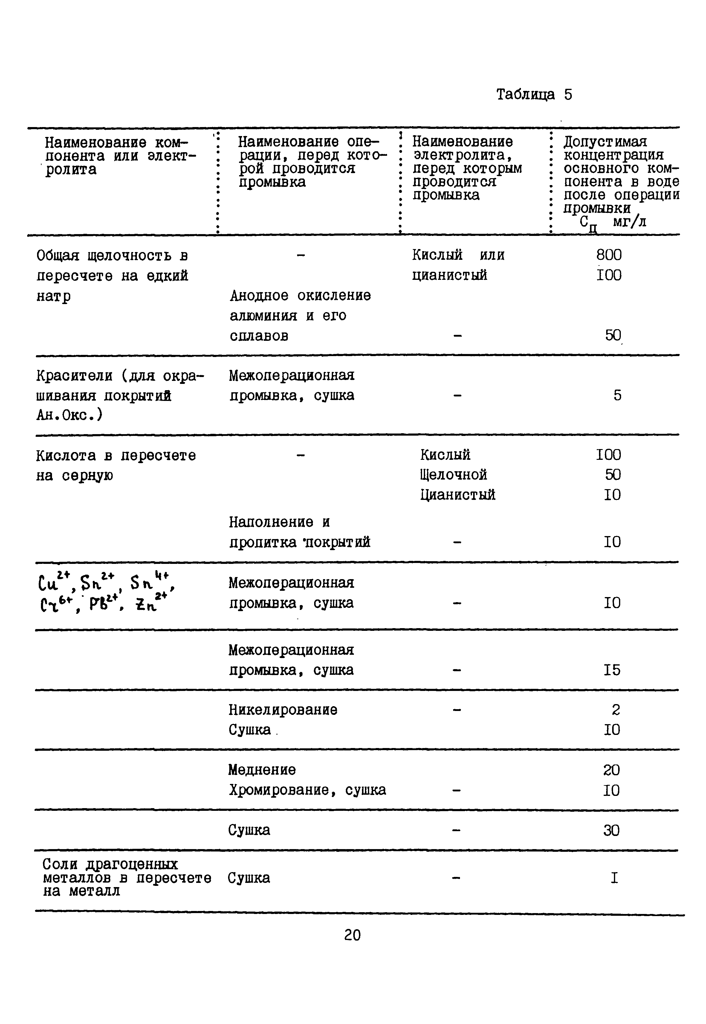 Б3-79
