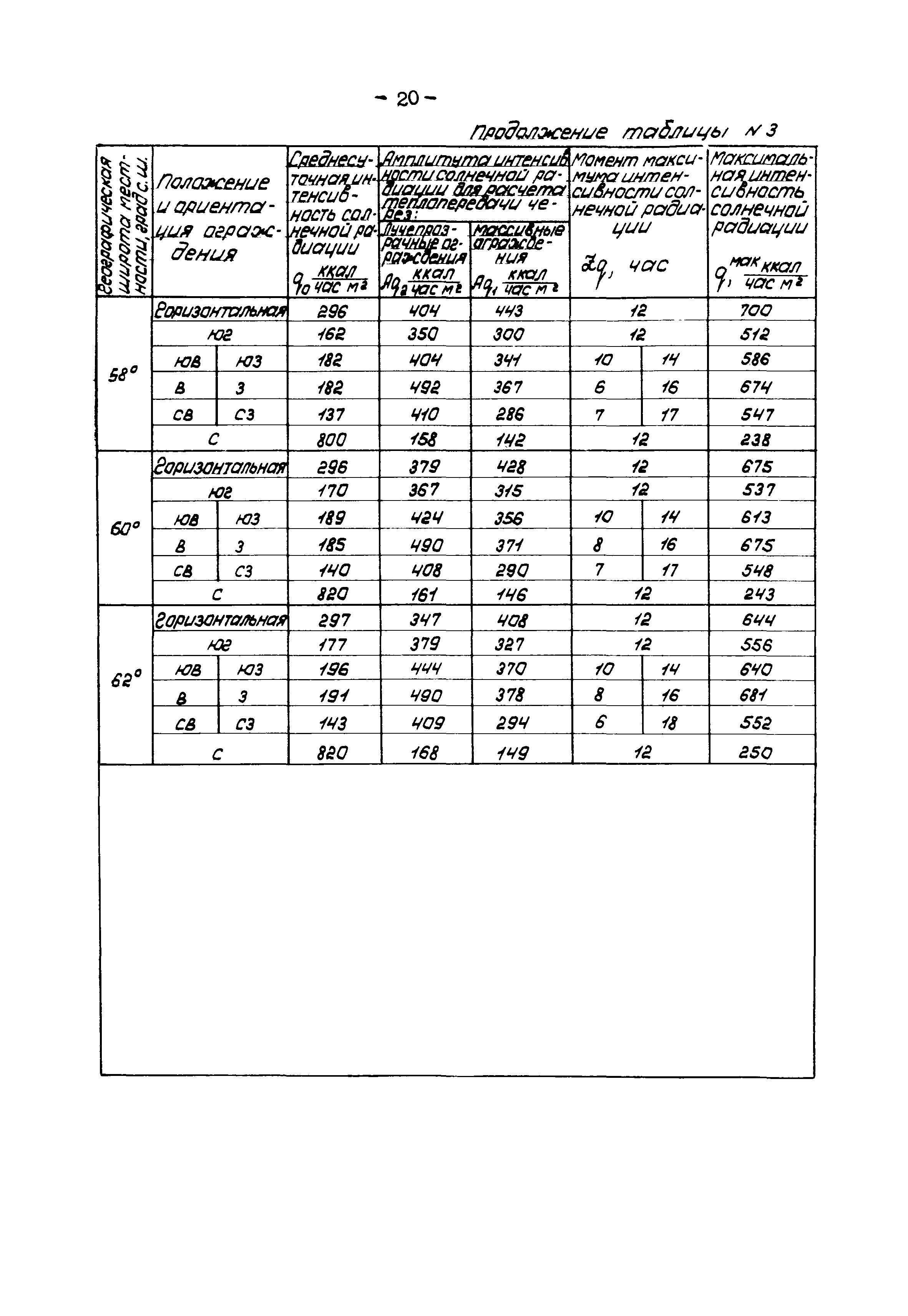 В3-19
