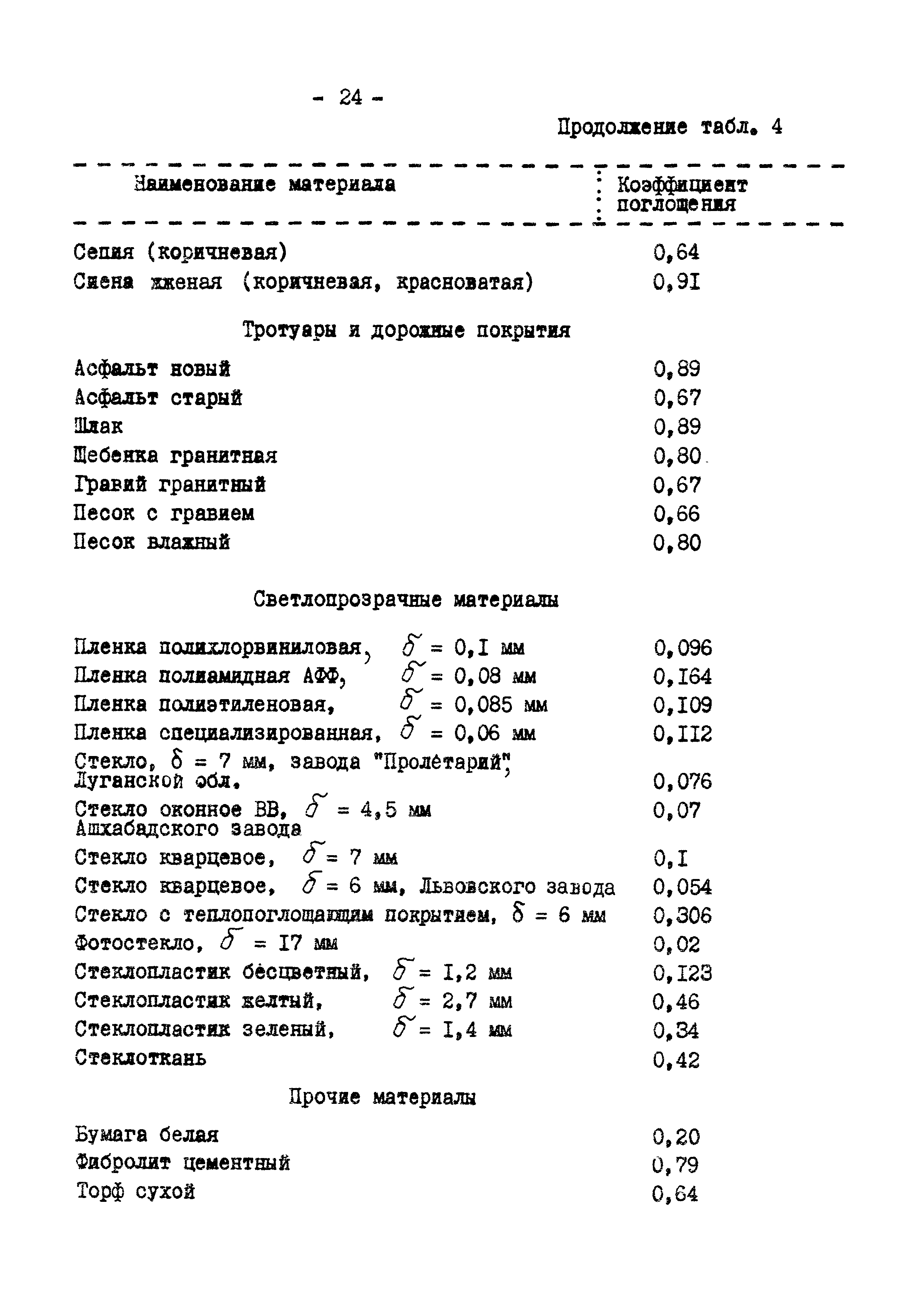 В3-19