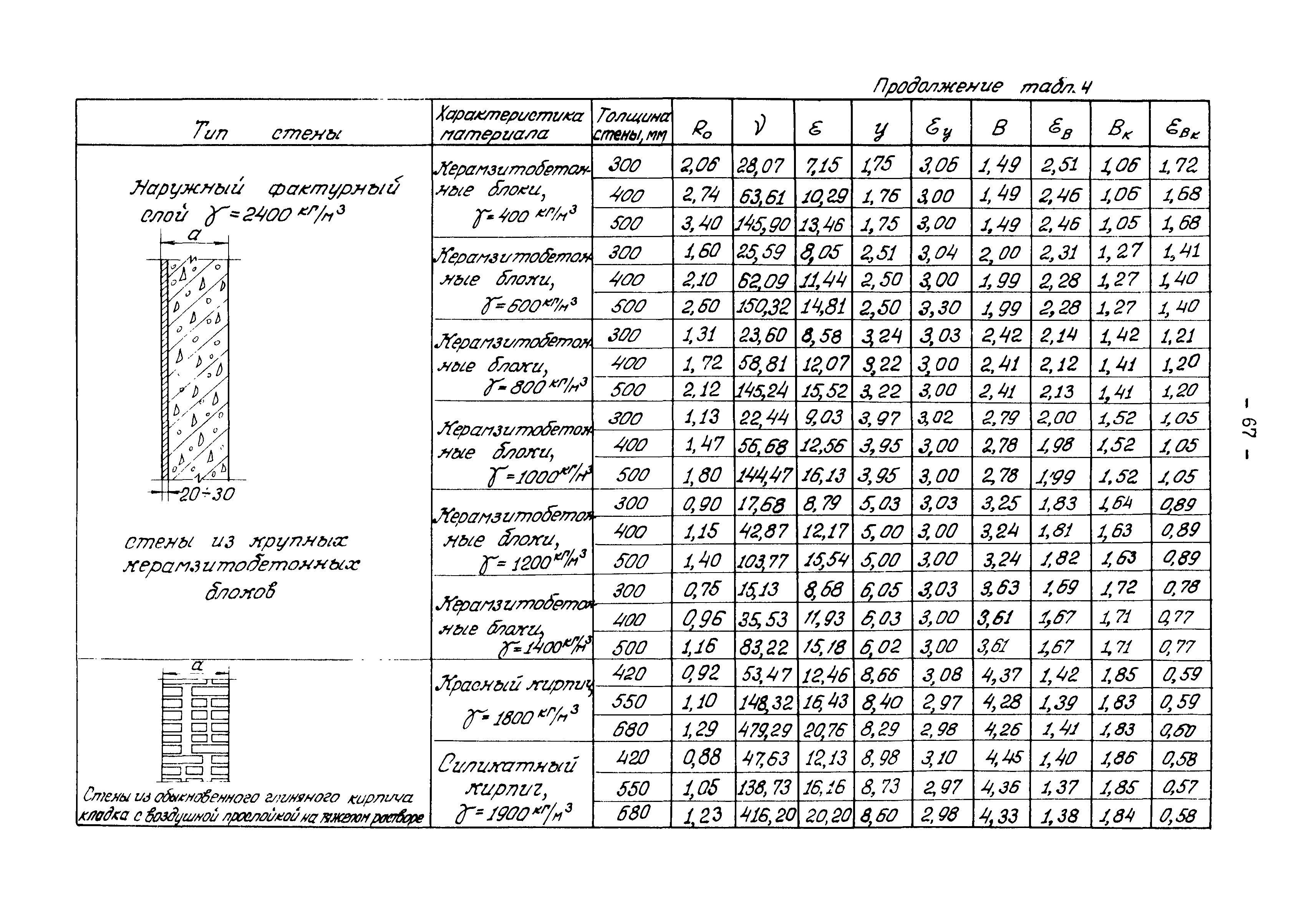 В3-19