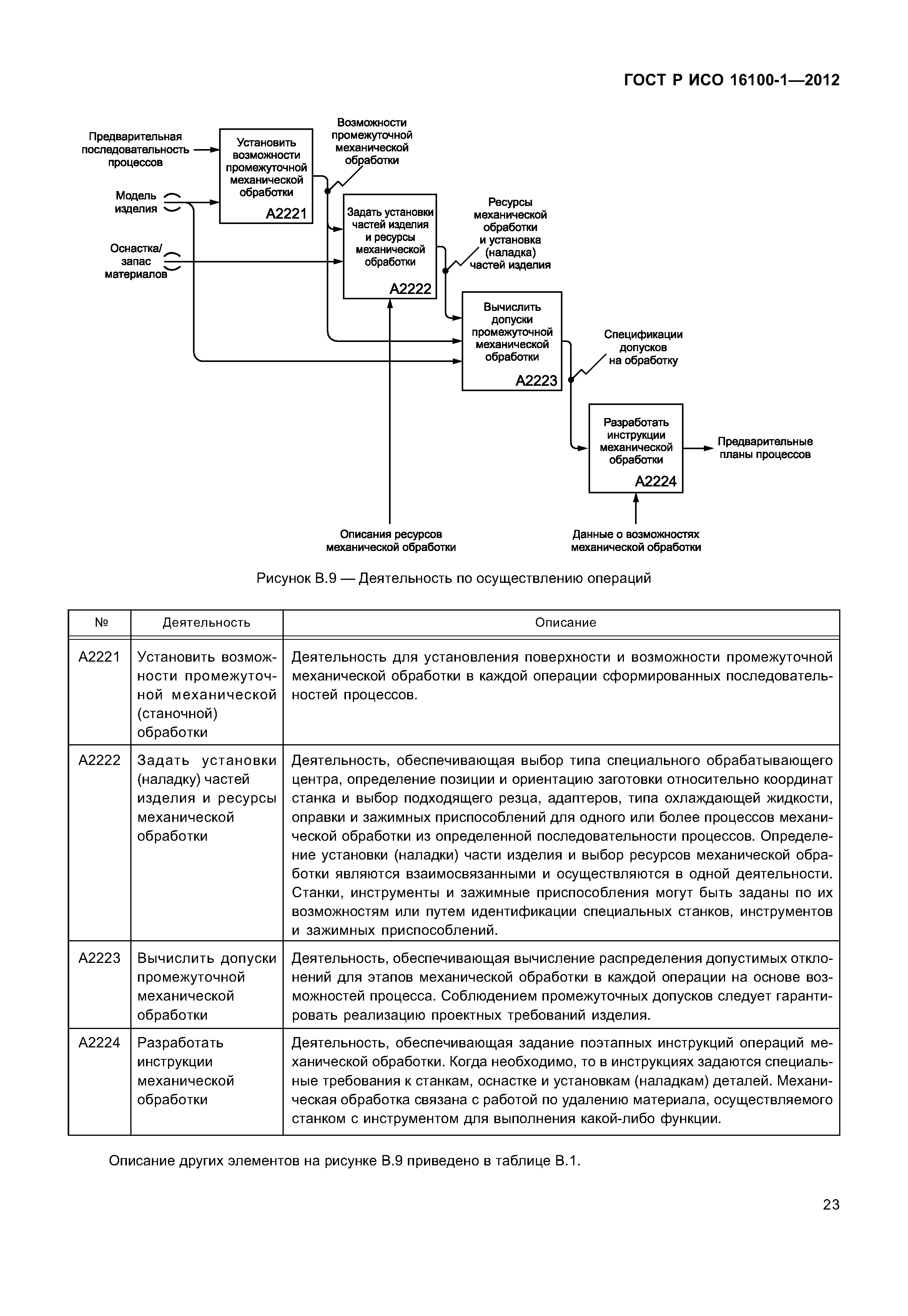 ГОСТ Р ИСО 16100-1-2012