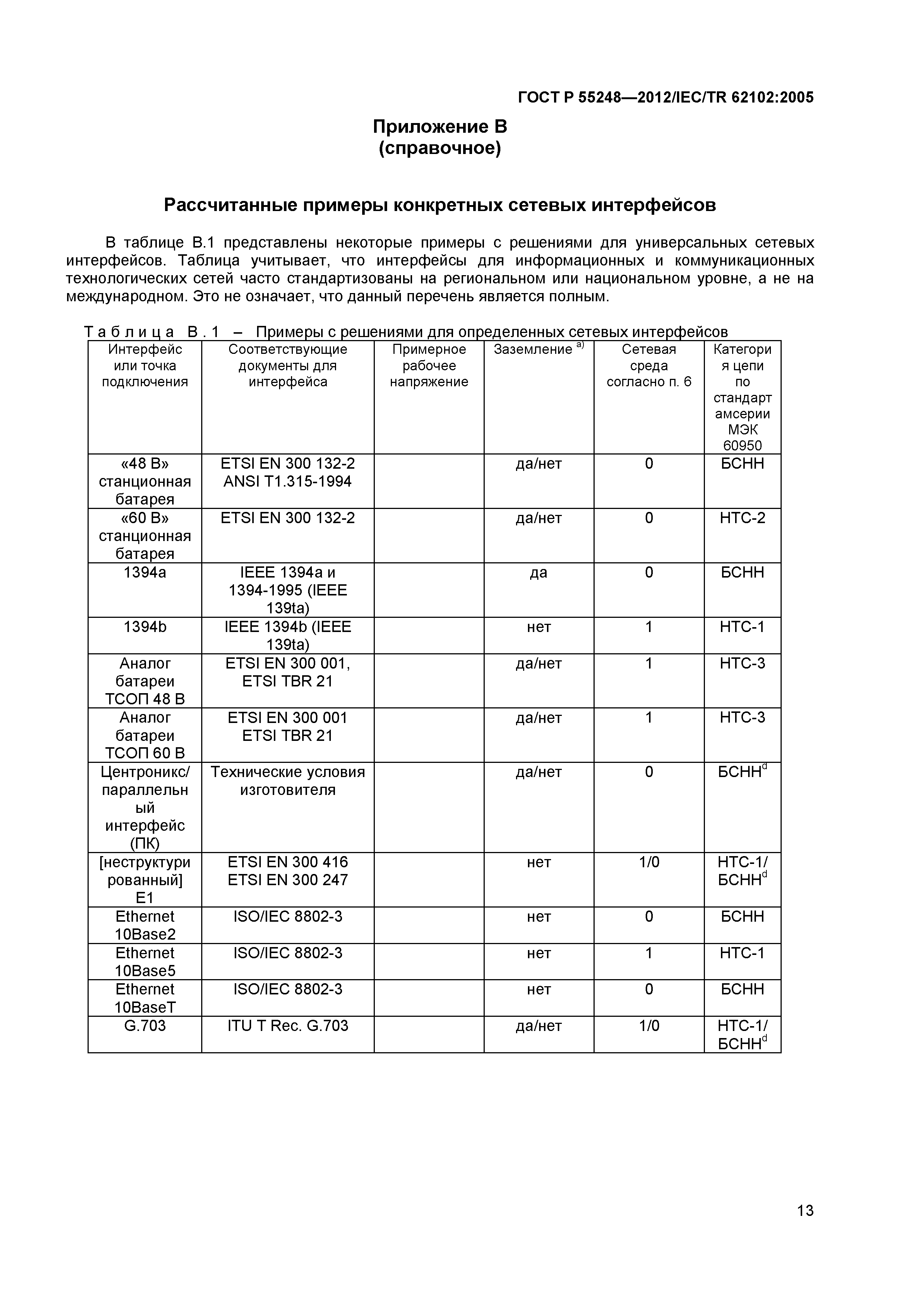 ГОСТ Р 55248-2012