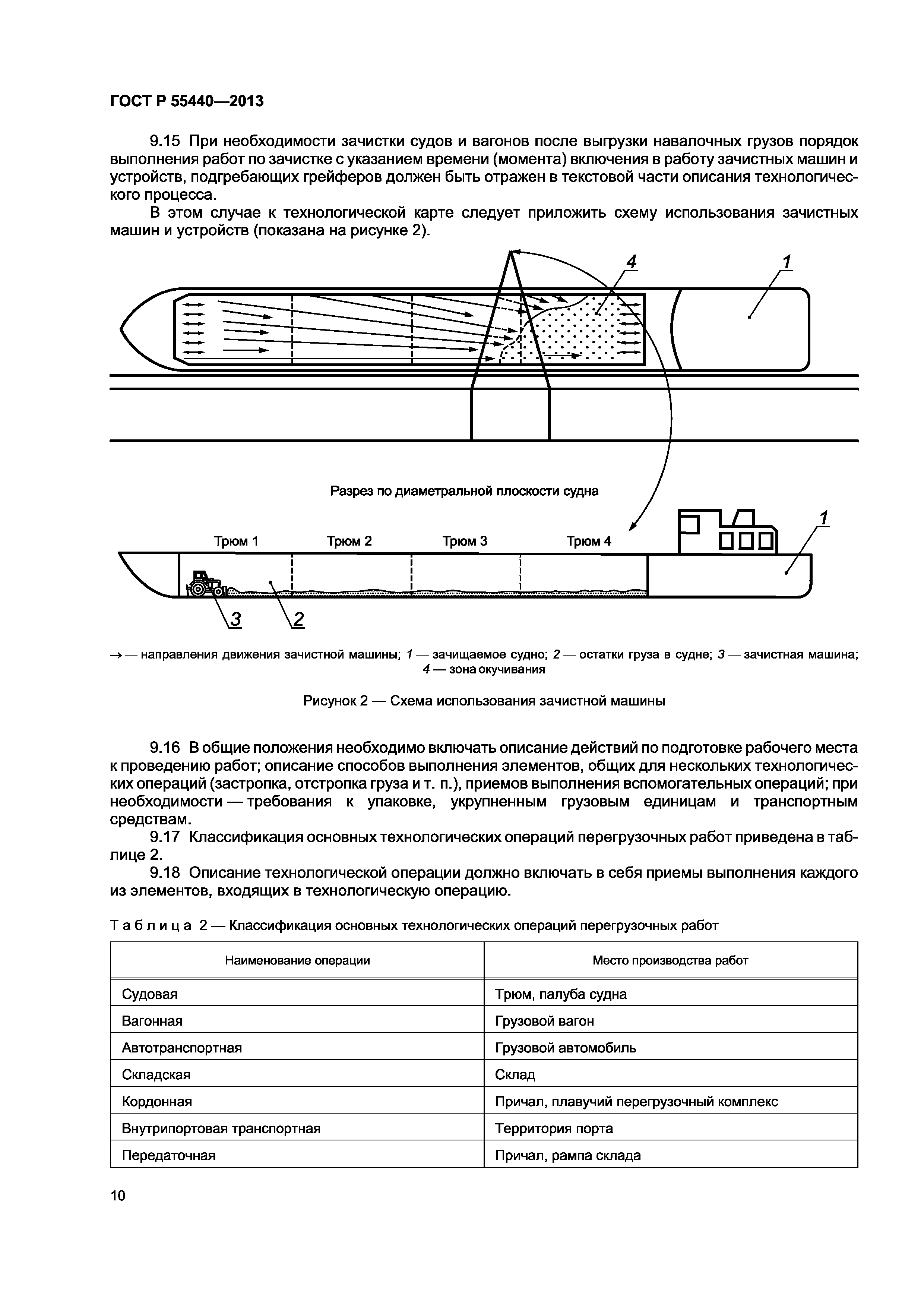 ГОСТ Р 55440-2013