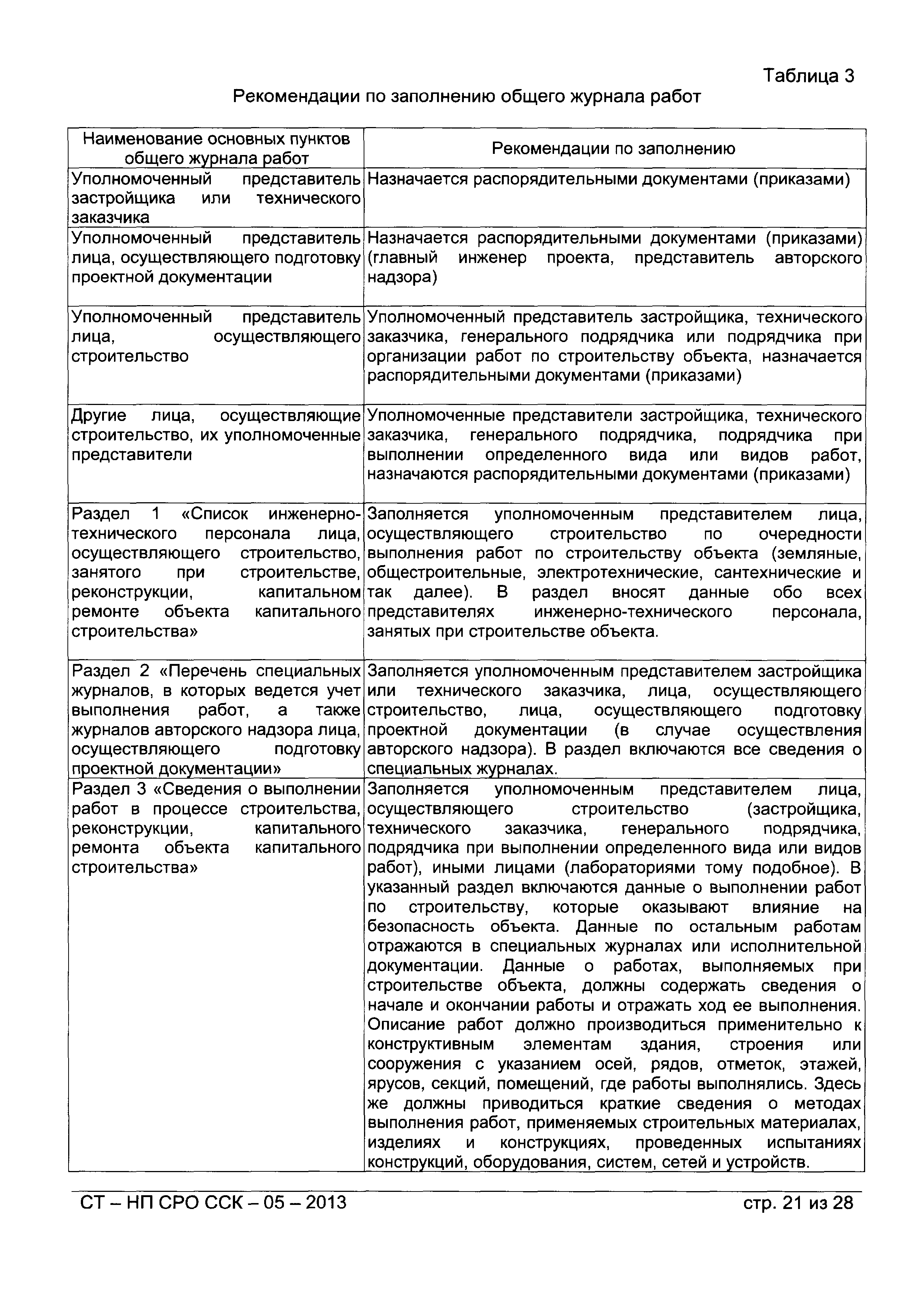 СТ-НП СРО ССК-05-2013