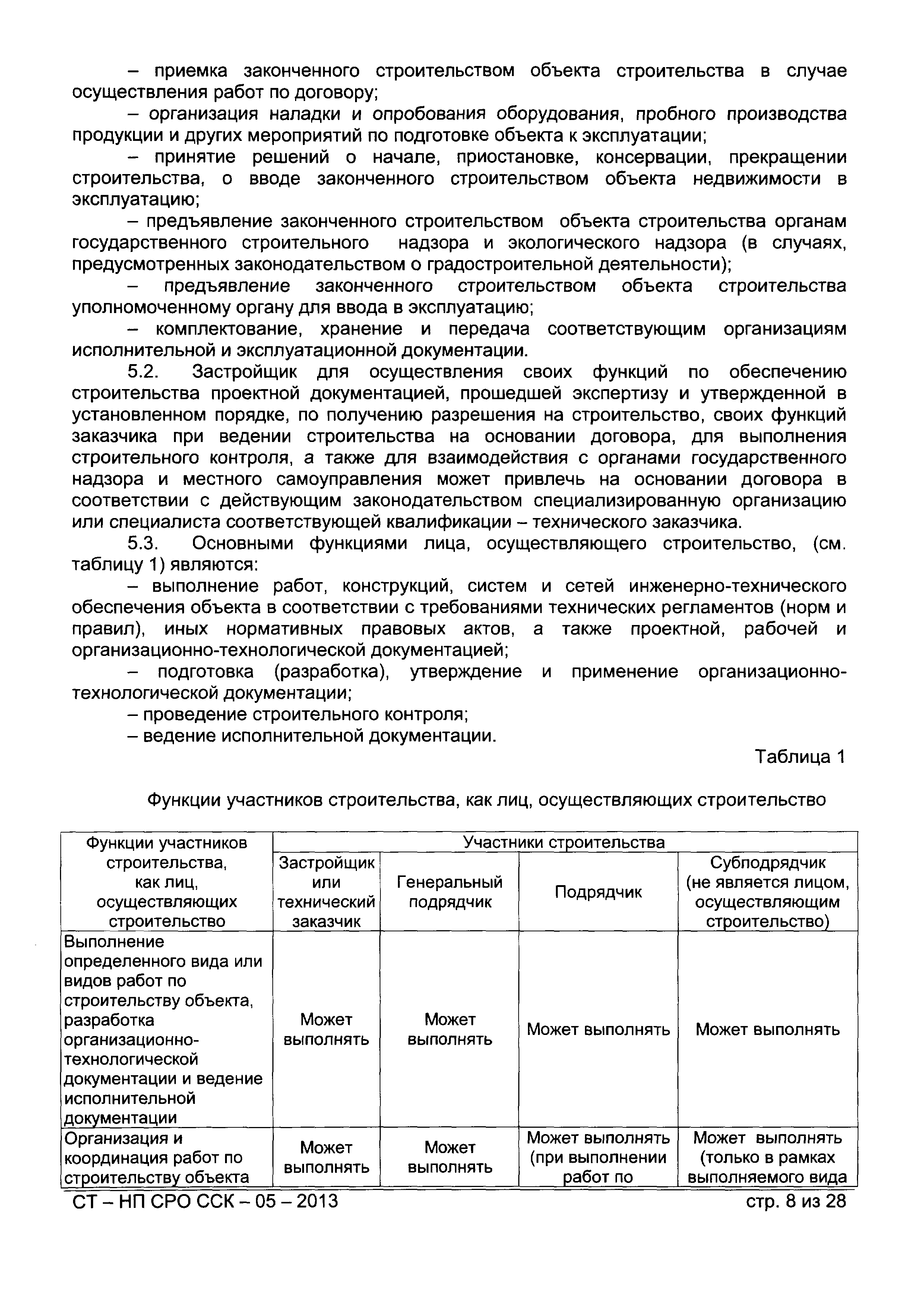 СТ-НП СРО ССК-05-2013