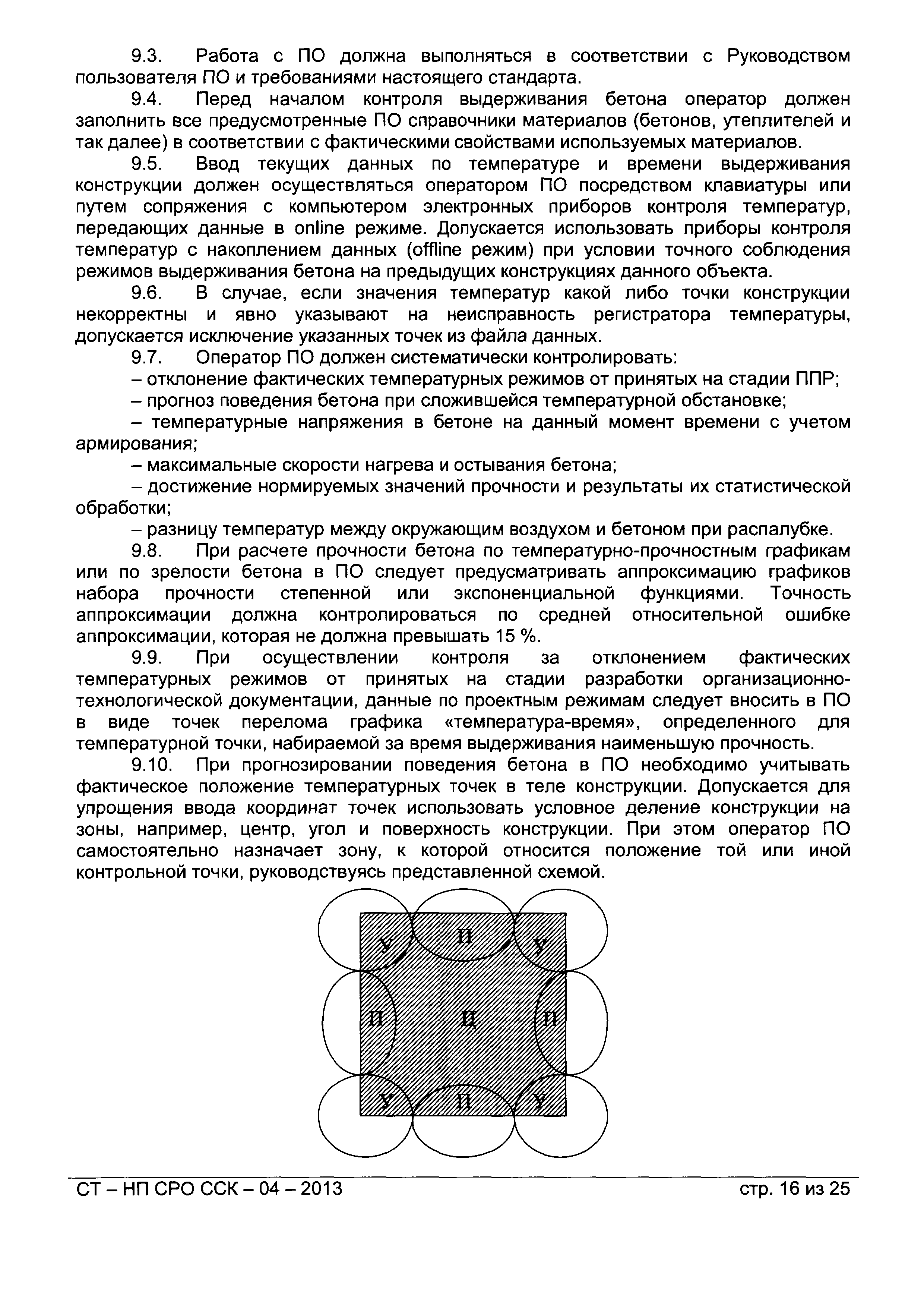 СТ-НП СРО ССК-04-2013