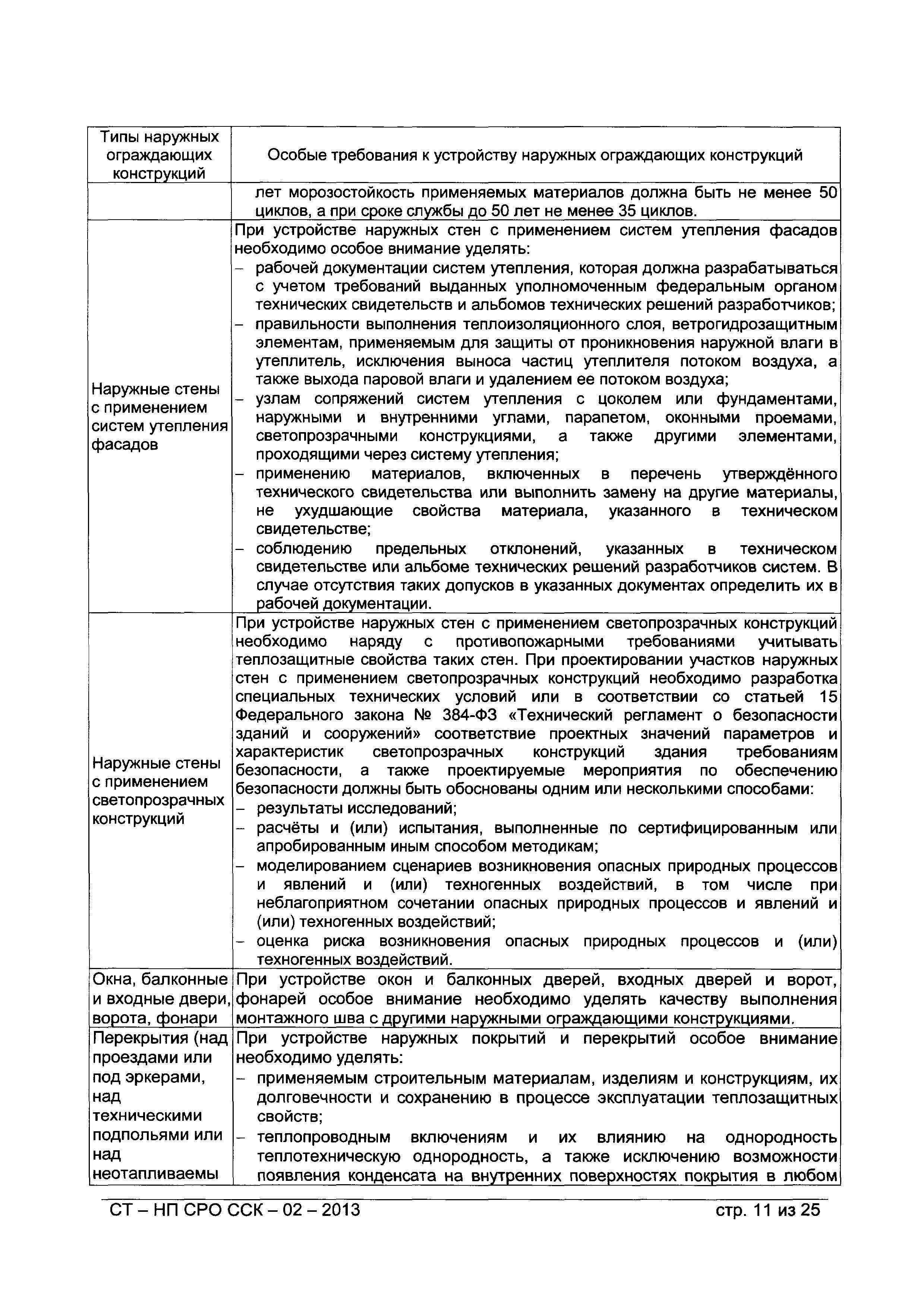 СТ-НП СРО ССК-02-2013