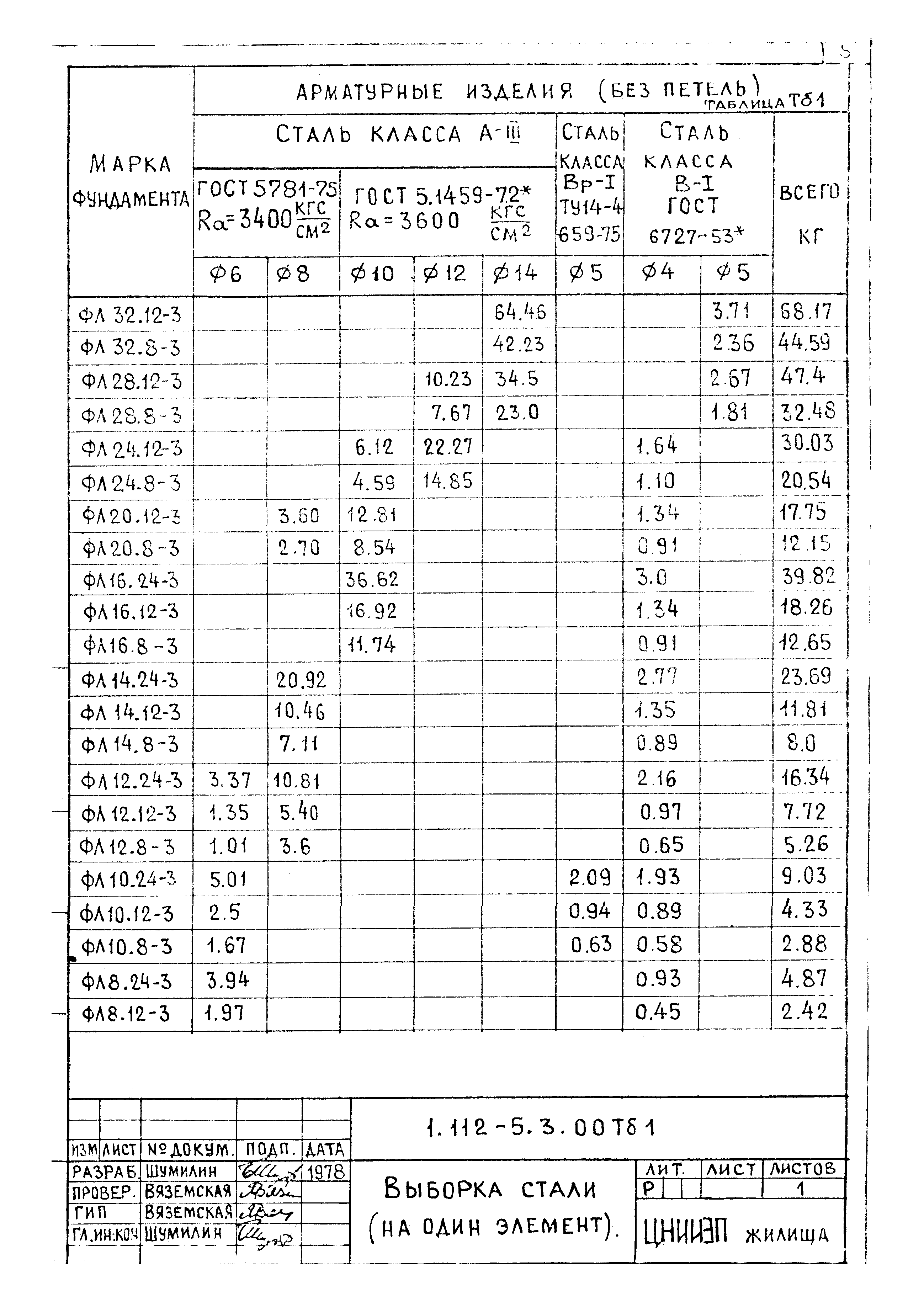 Серия 1.112-5