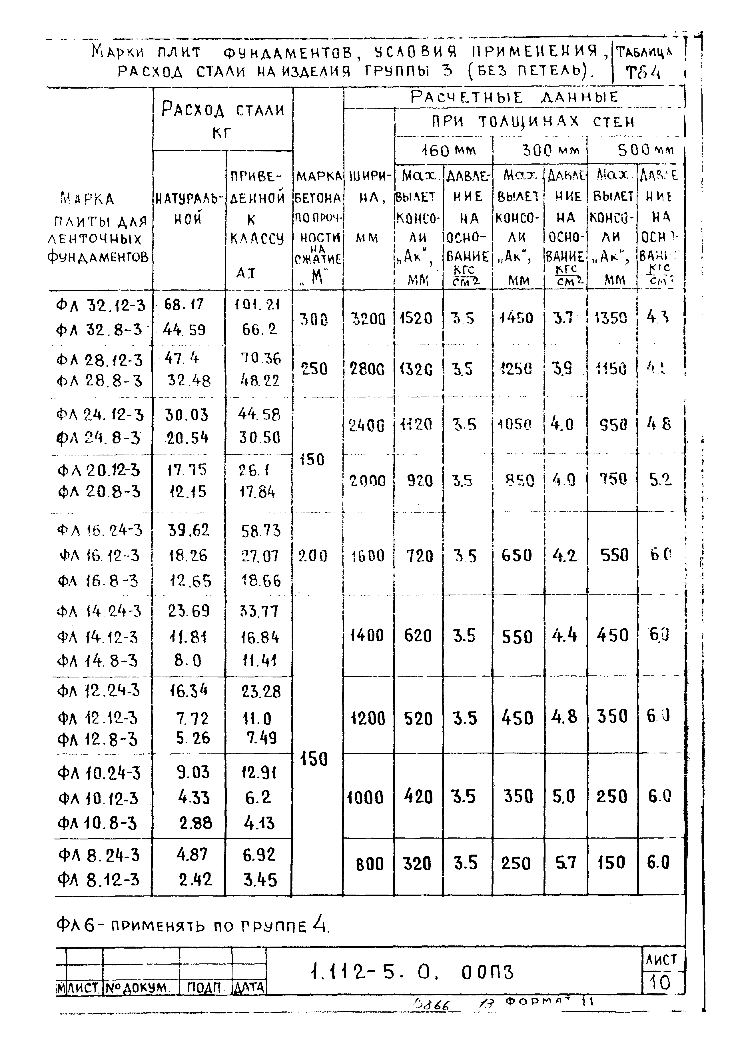 Серия 1.112-5