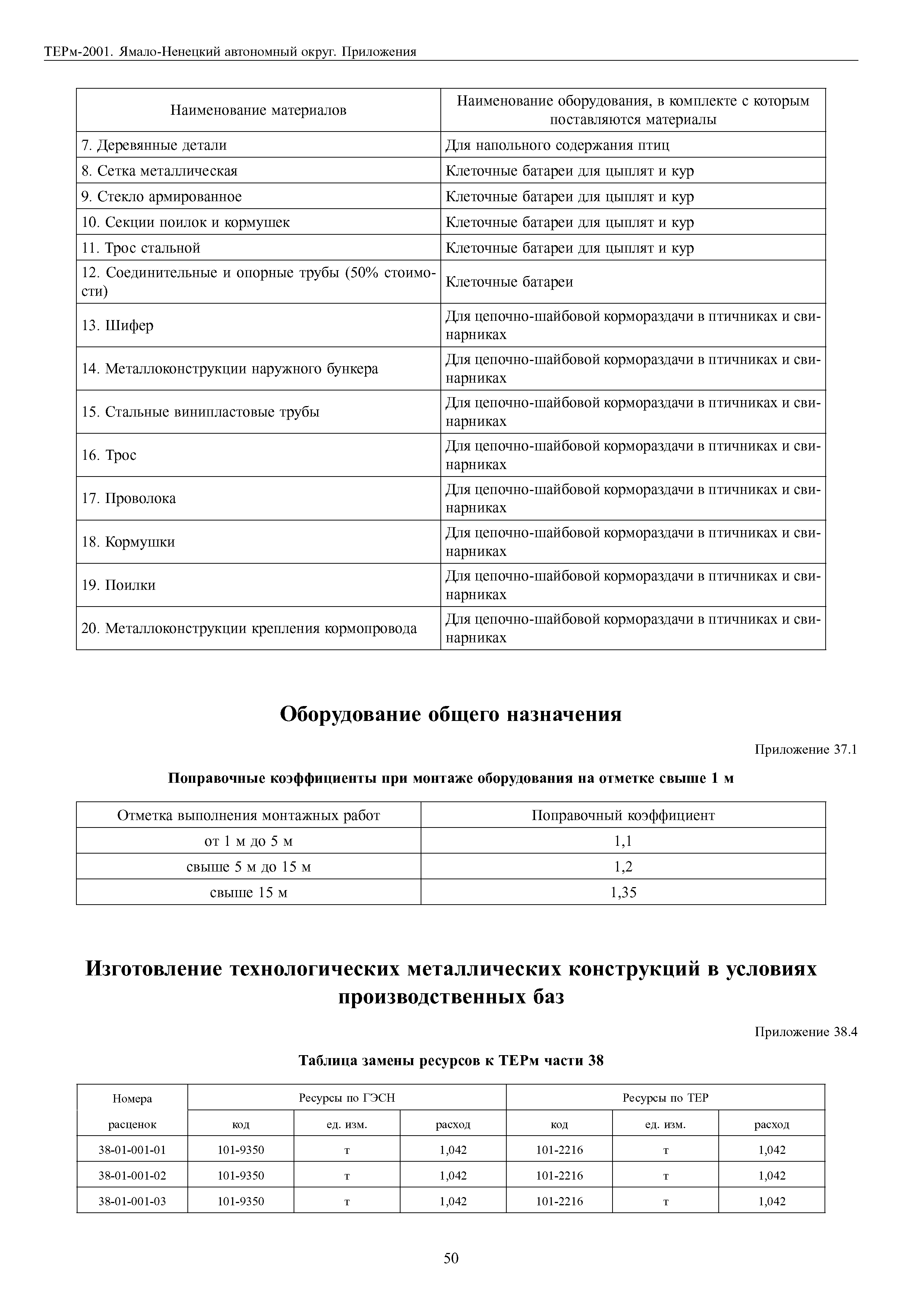 ТЕРм Ямало-Ненецкий автономный округ 81-03-Пр-2001