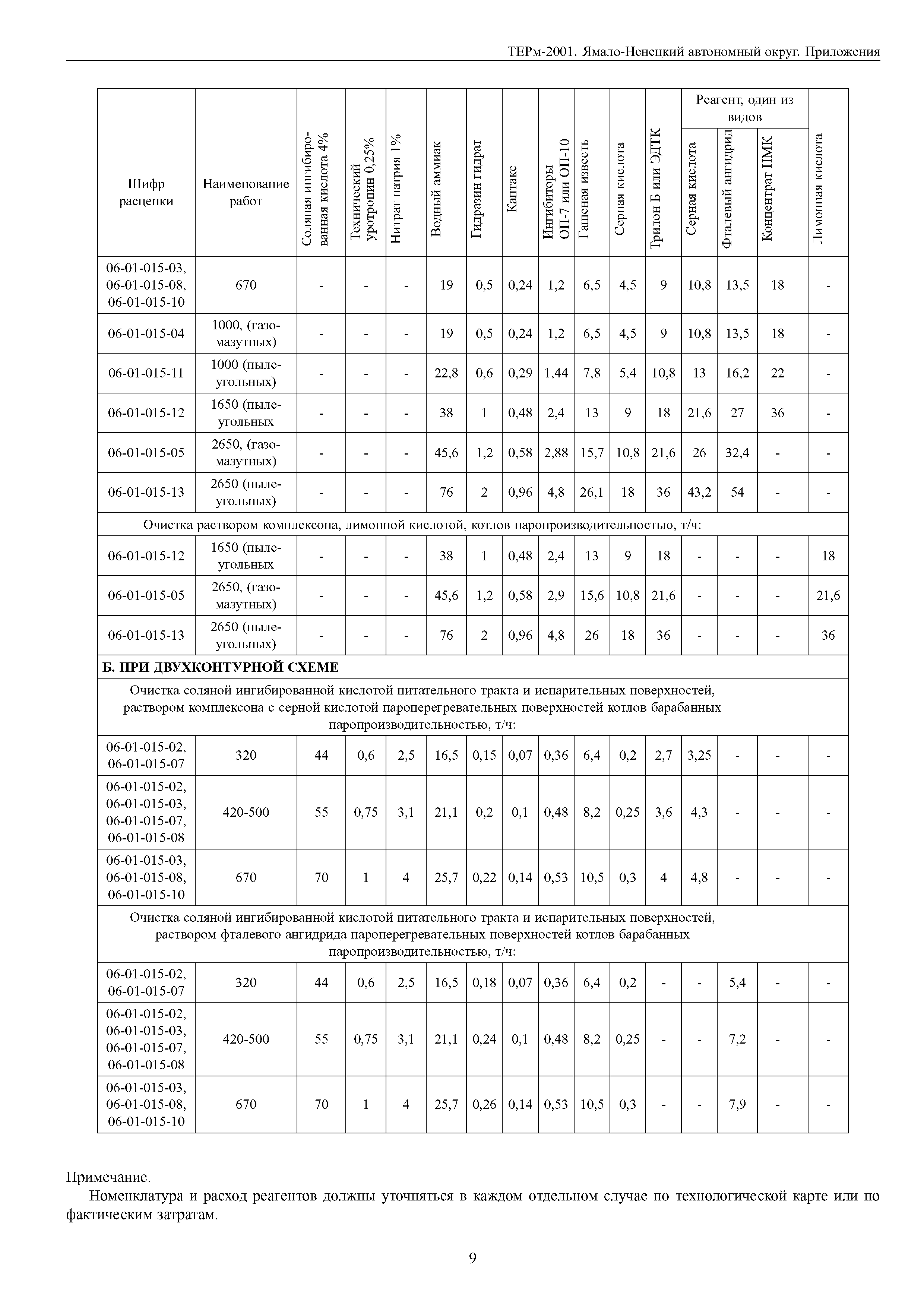 ТЕРм Ямало-Ненецкий автономный округ 81-03-Пр-2001