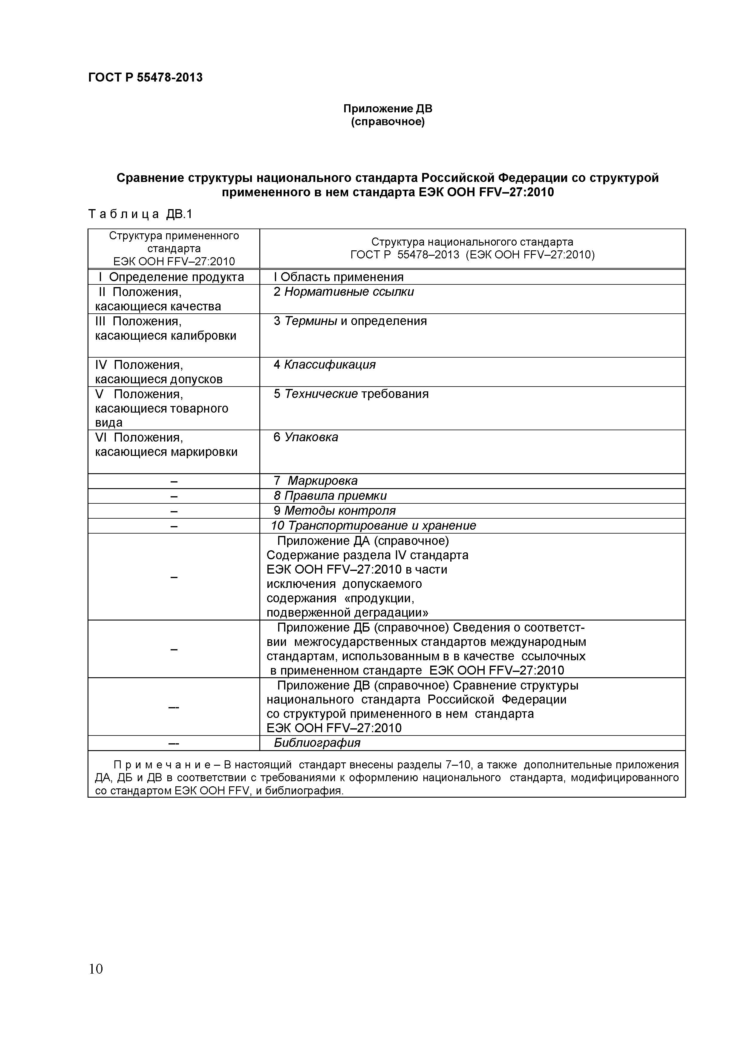 ГОСТ Р 55478-2013