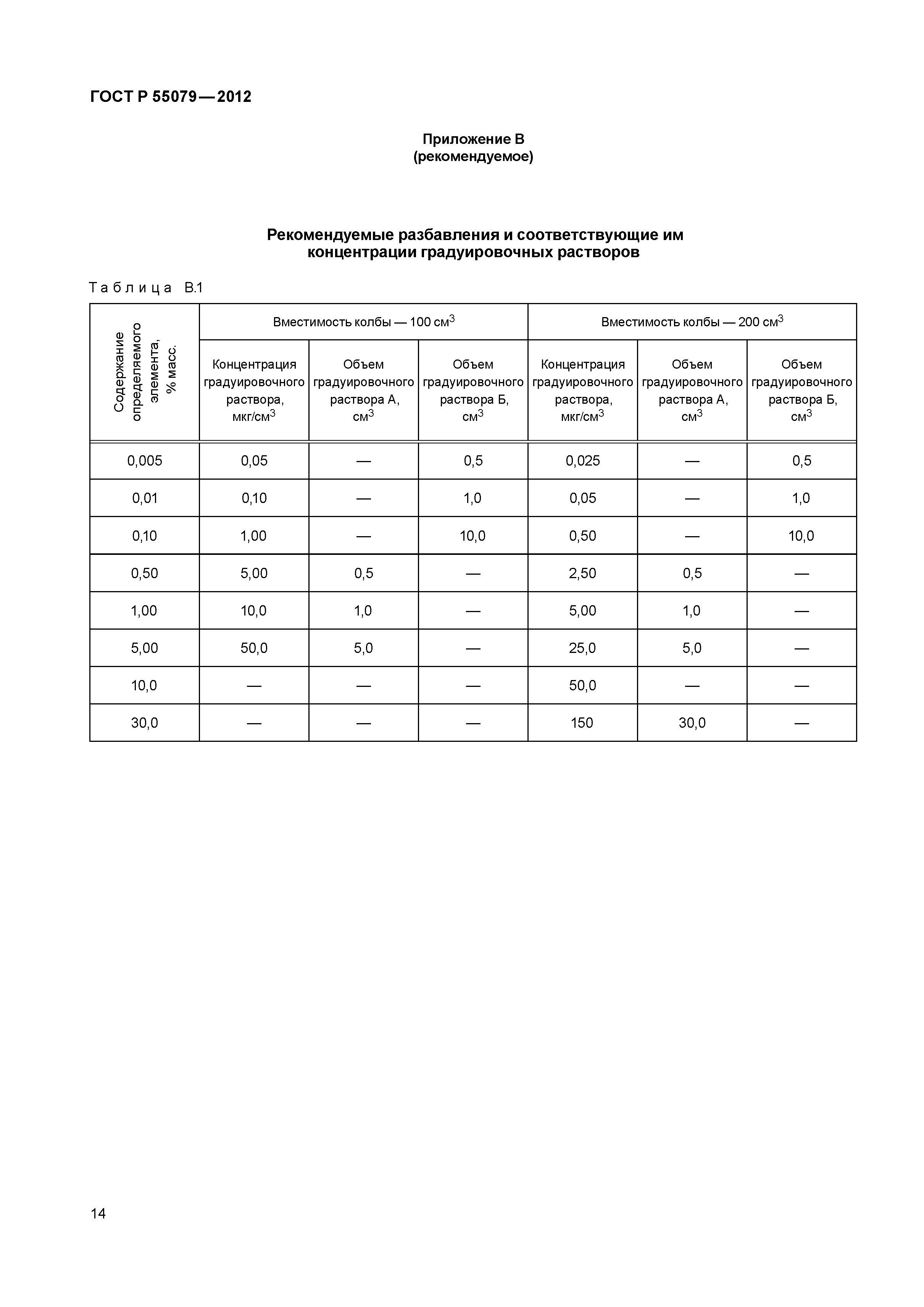 ГОСТ Р 55079-2012