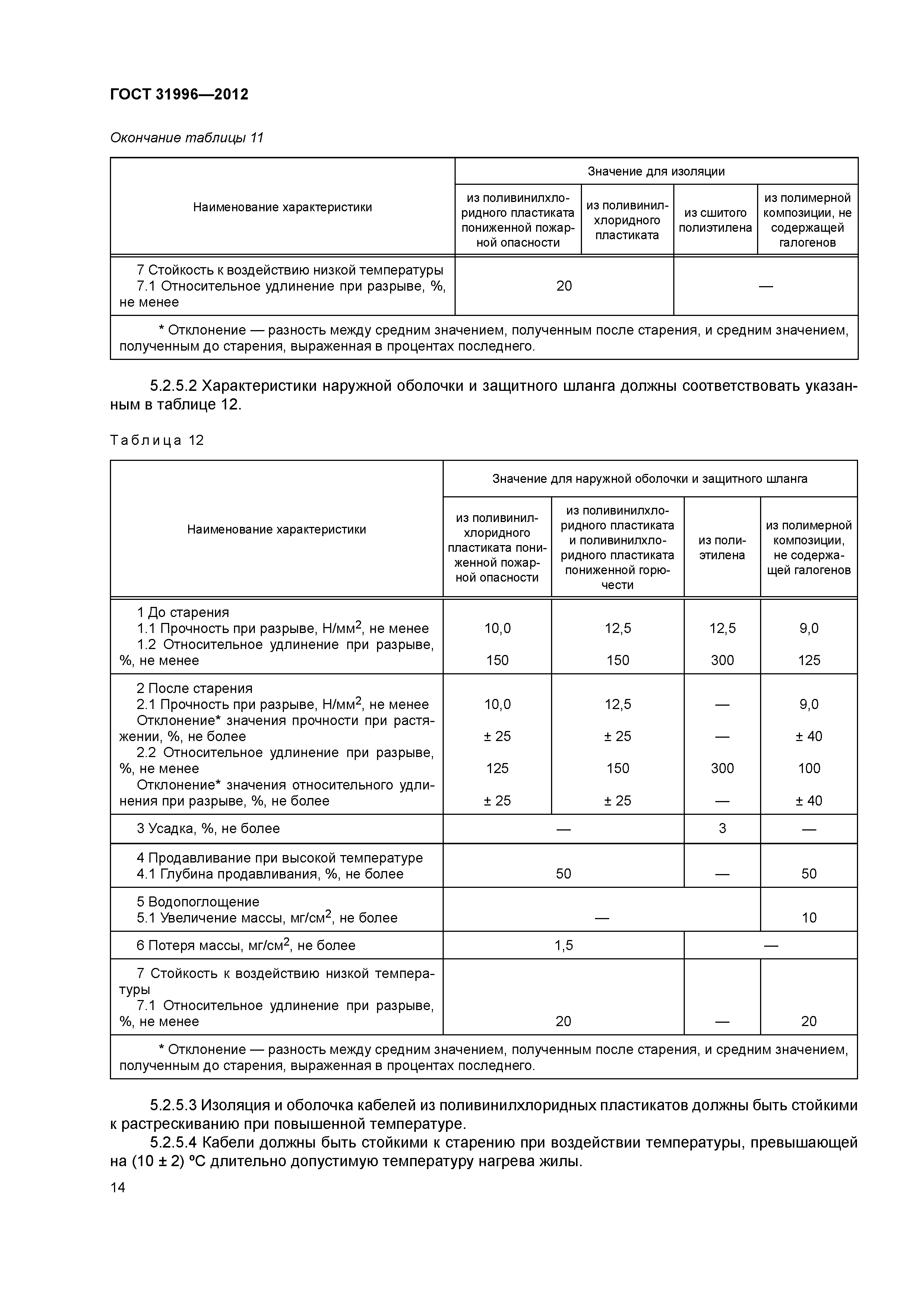 ГОСТ 31996-2012