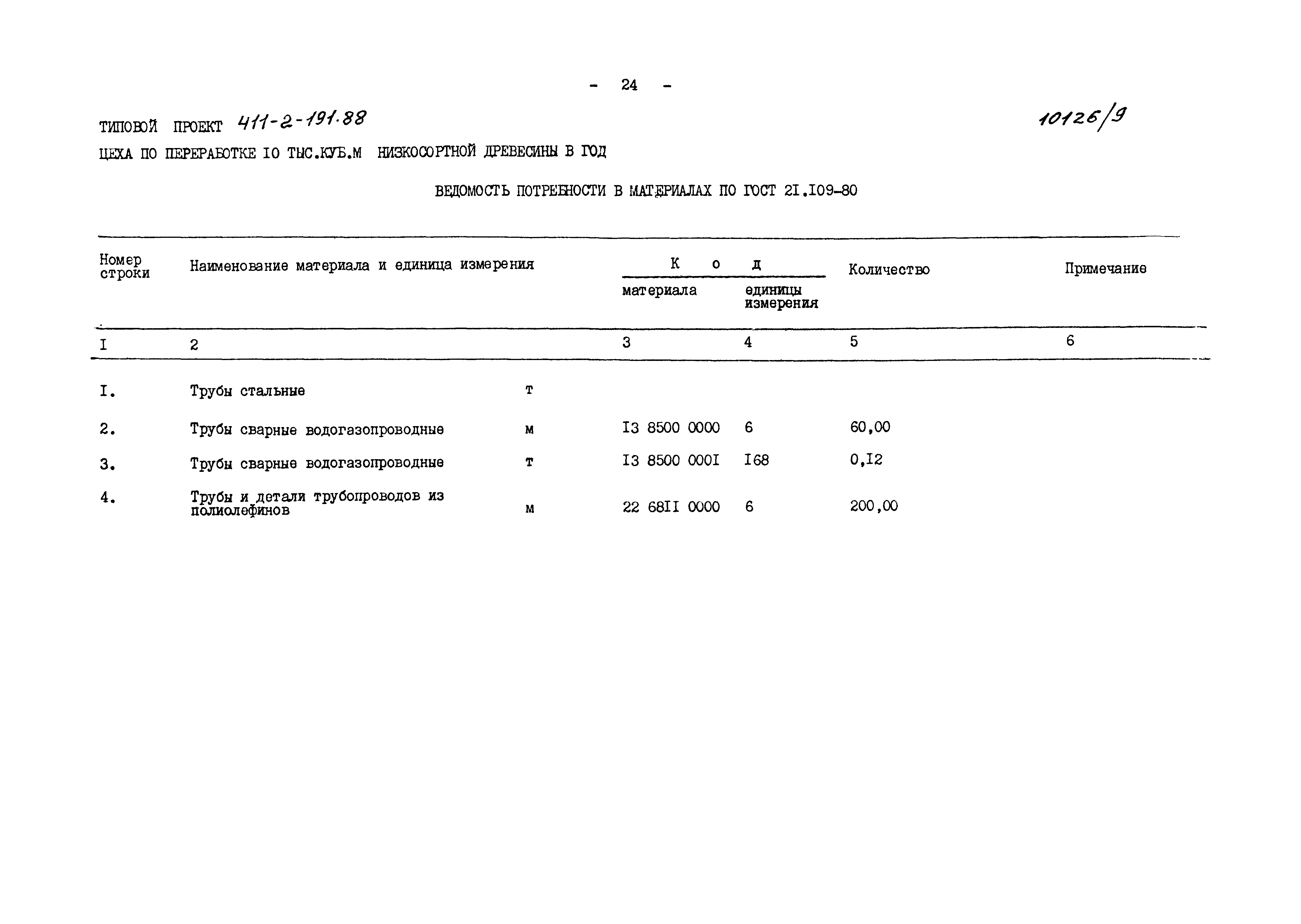 Типовой проект 411-2-191.88