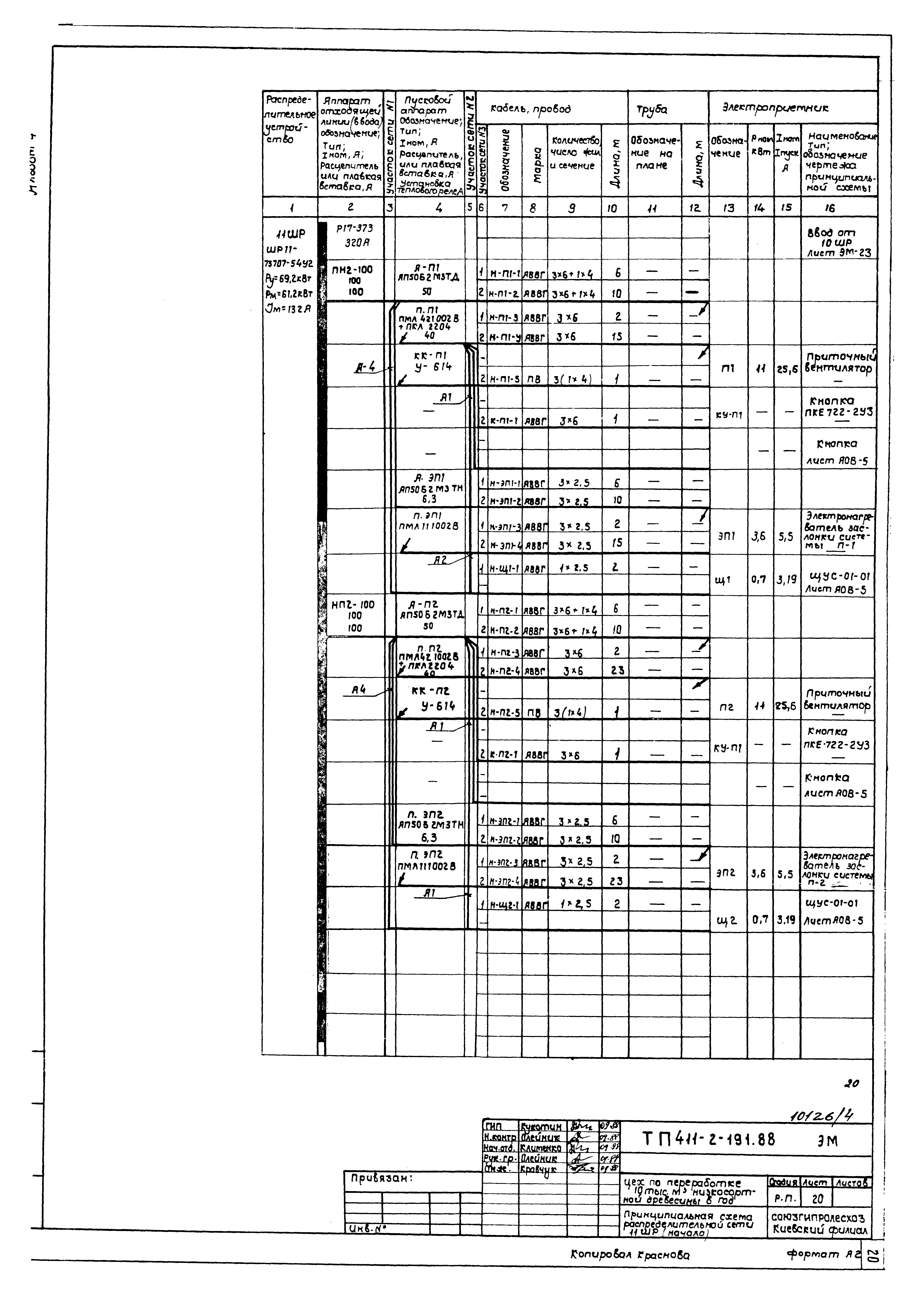 Типовой проект 411-2-191.88