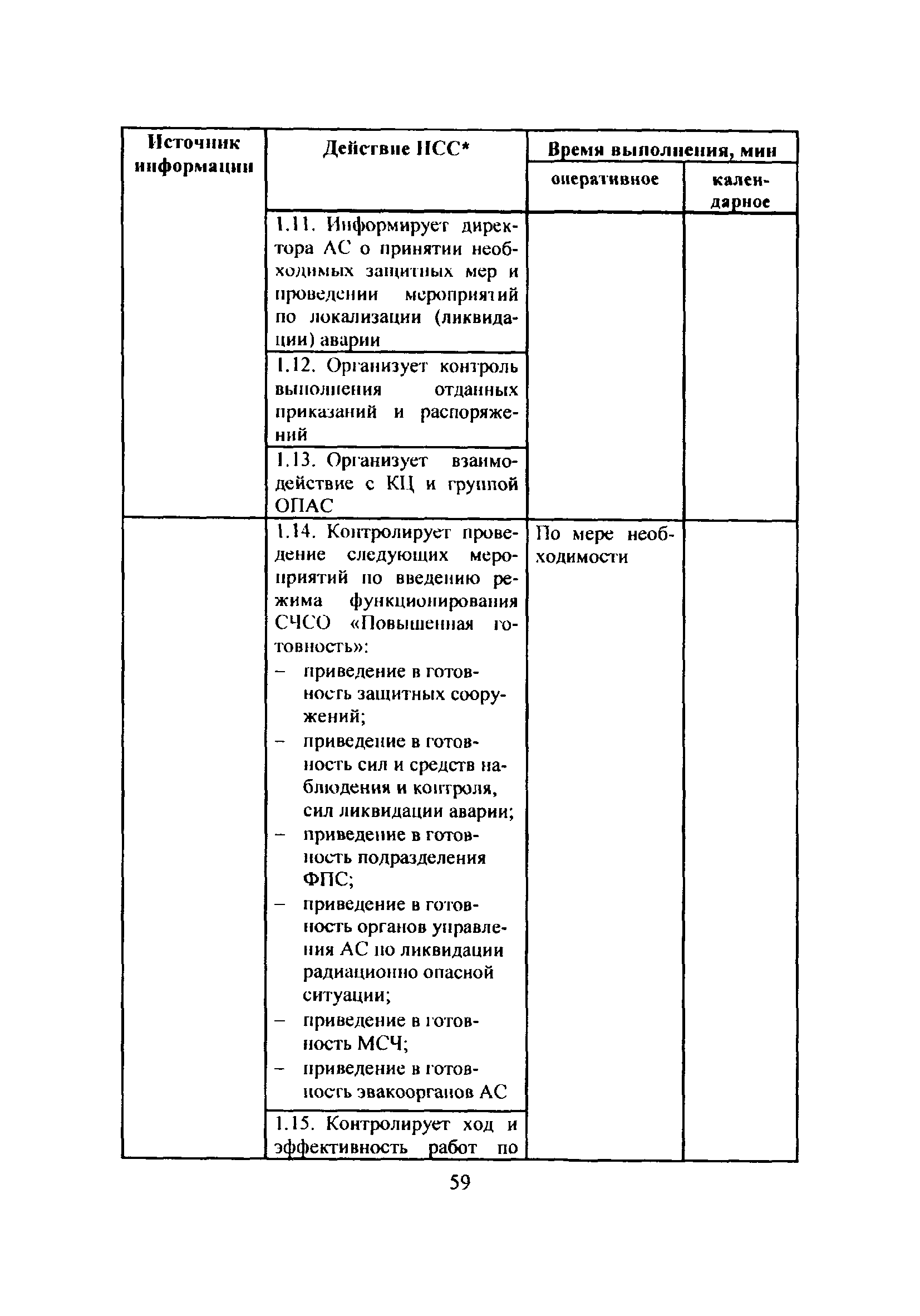 НП 015-12