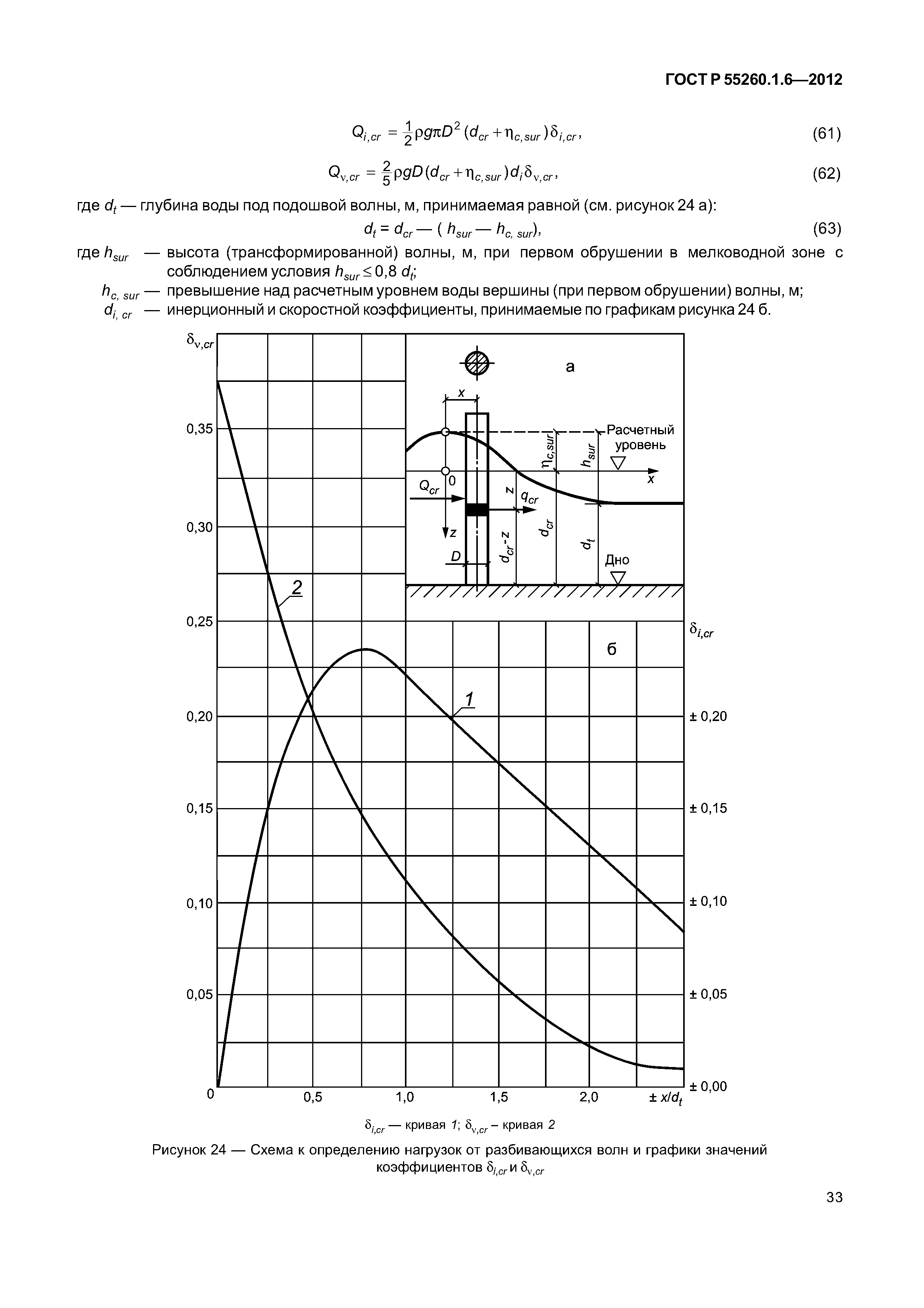 ГОСТ Р 55260.1.6-2012