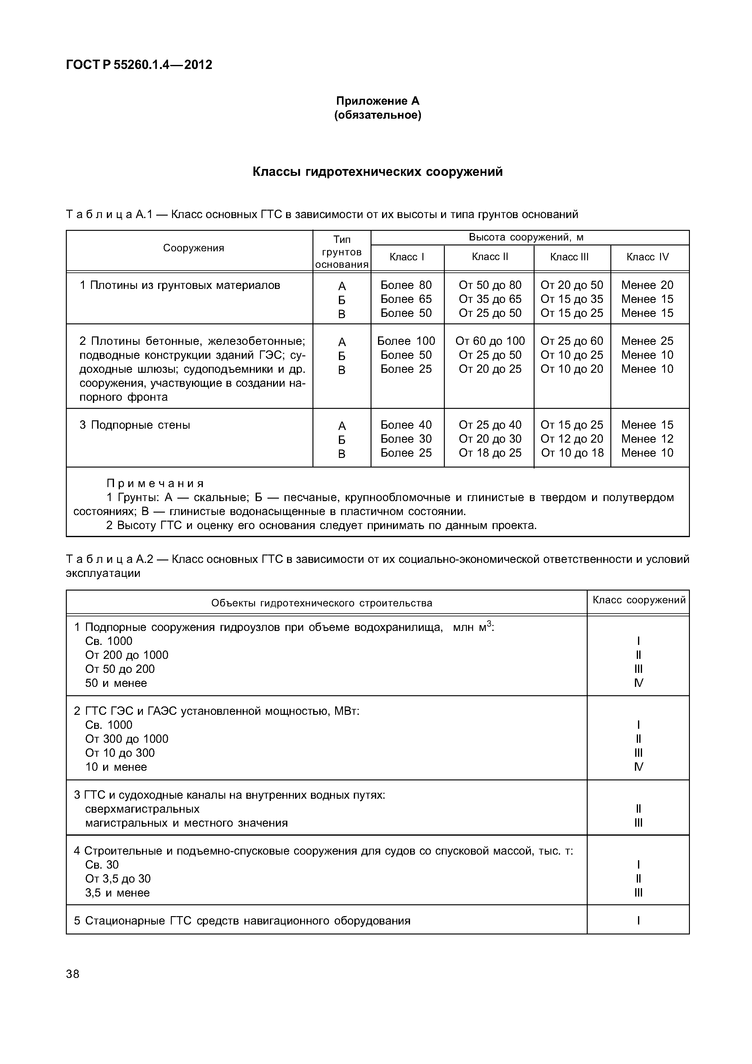 ГОСТ Р 55260.1.4-2012