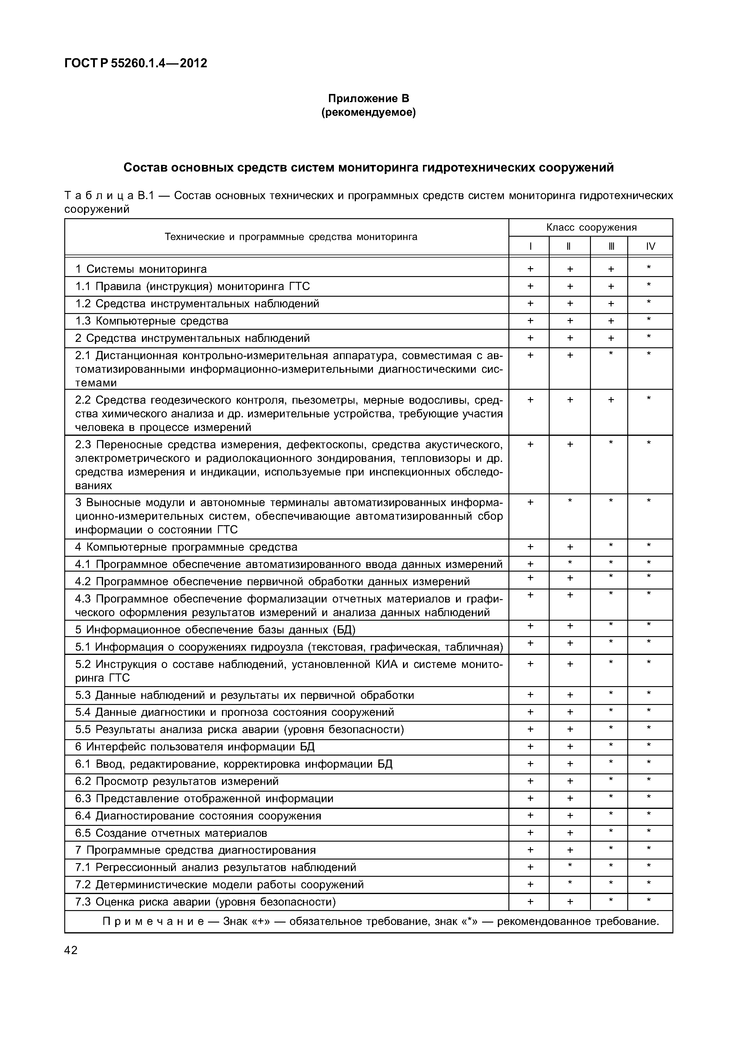 ГОСТ Р 55260.1.4-2012
