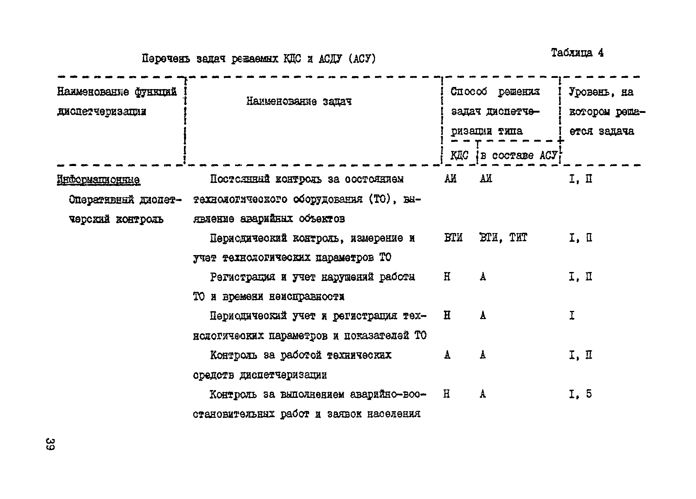 Справочное пособие к ВСН 60-89