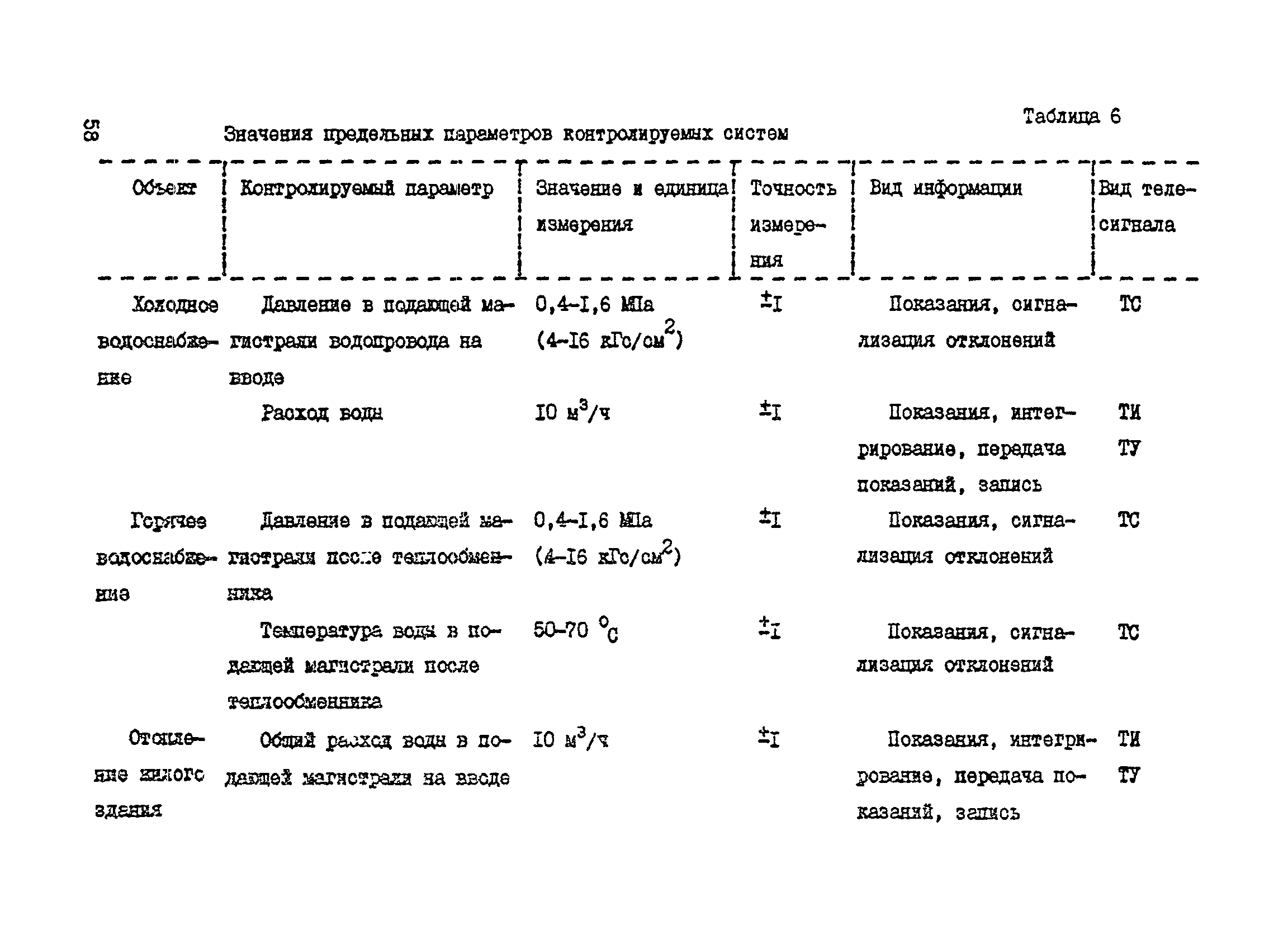 Справочное пособие к ВСН 60-89