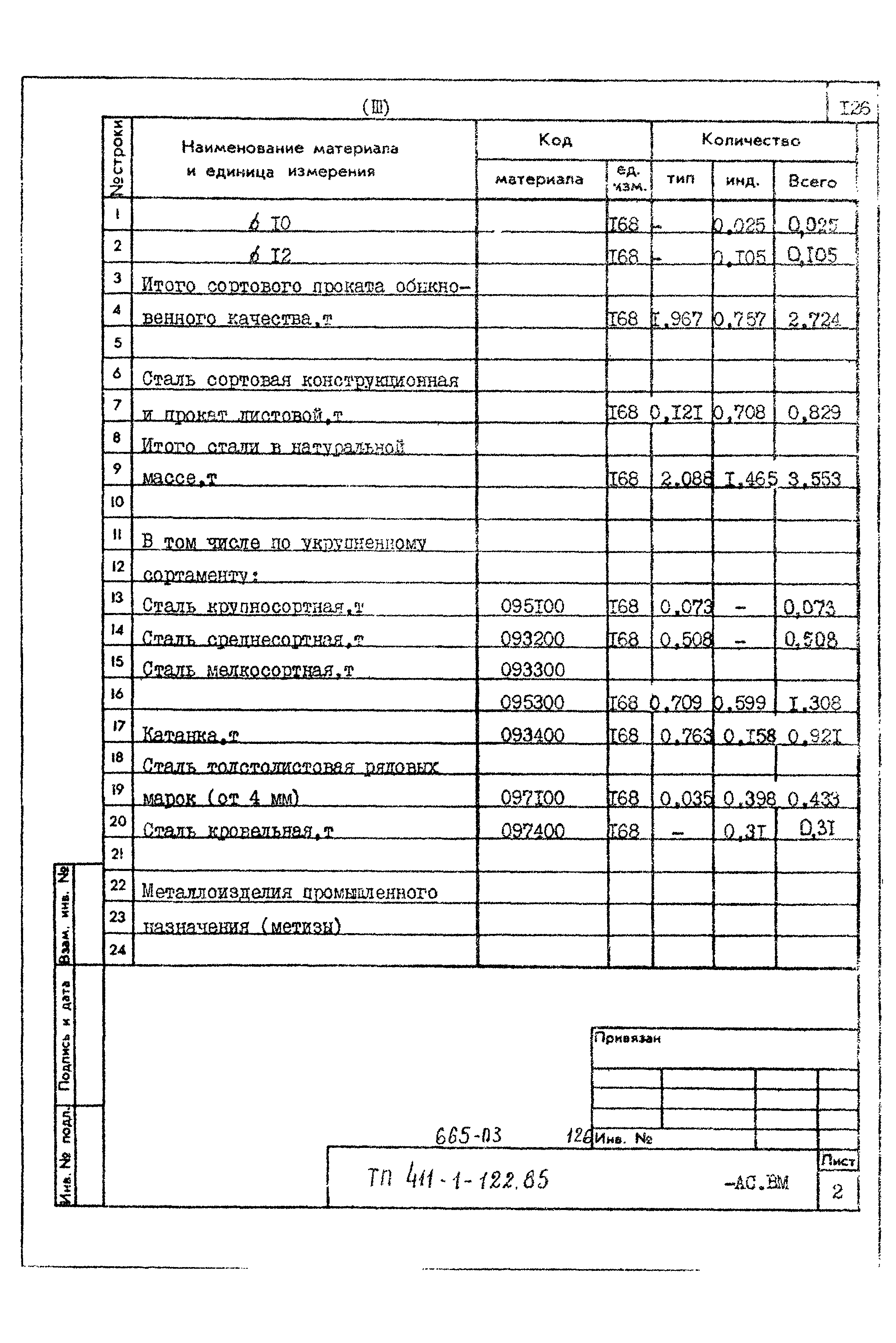 Типовой проект 411-1-122.85
