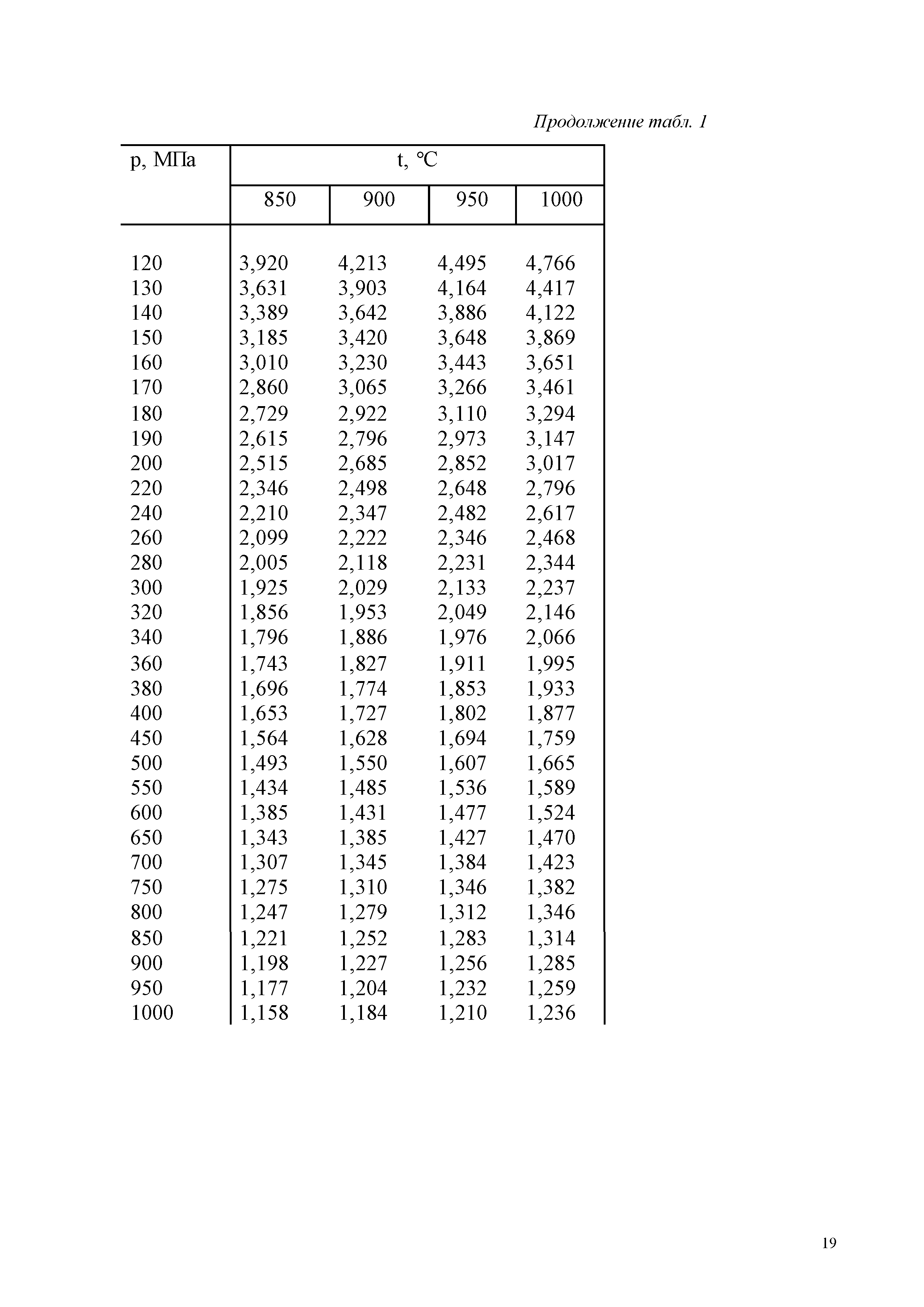 ГСССД 187-99